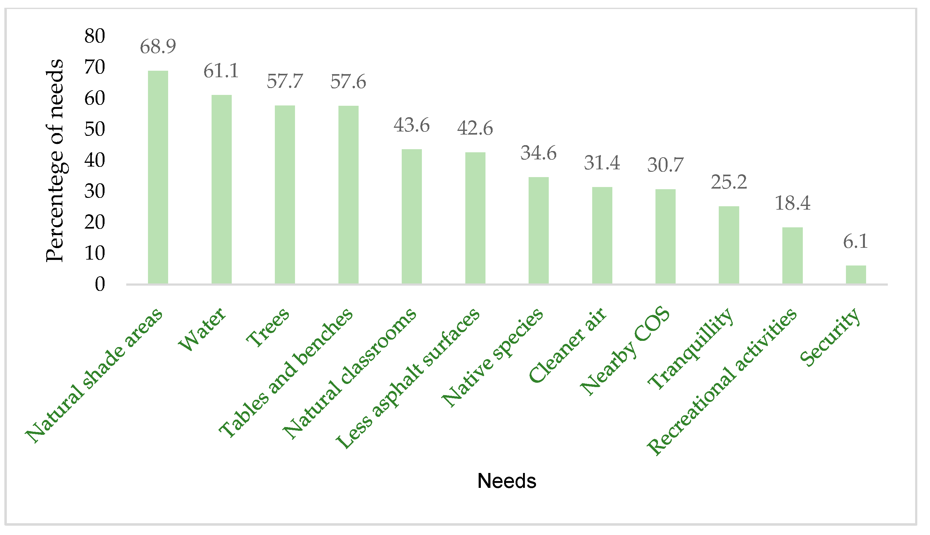 Sustainability 12 06047 g004