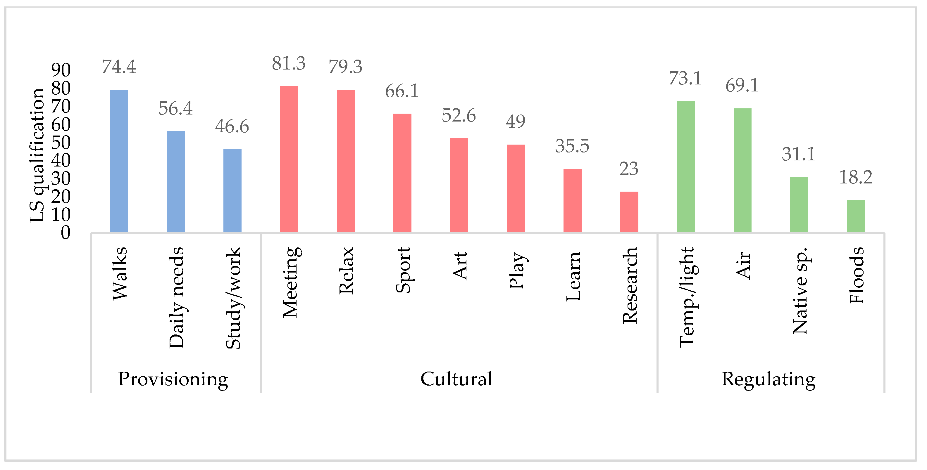 Sustainability 12 06047 g005
