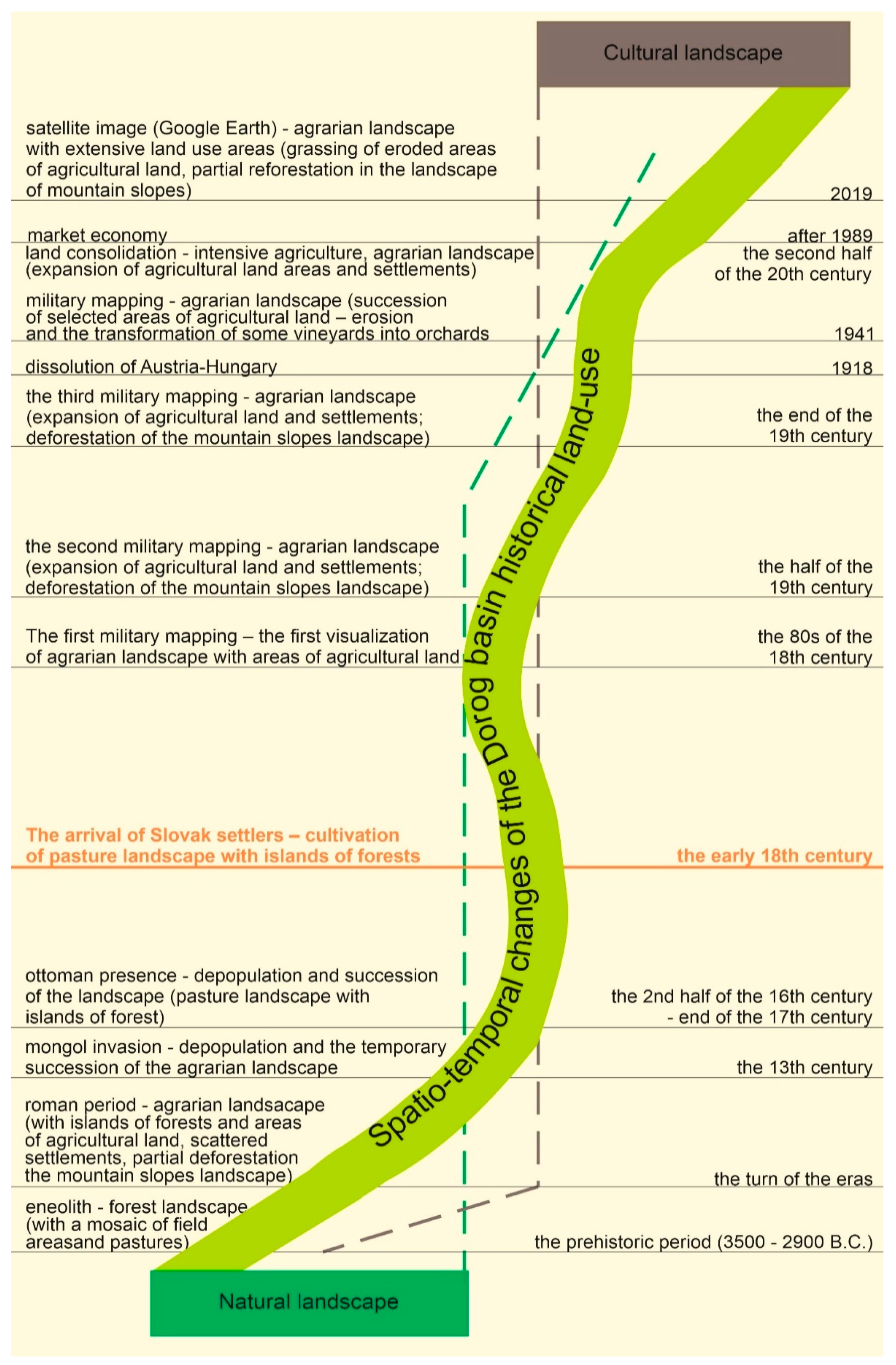 Sustainability 12 06048 g006