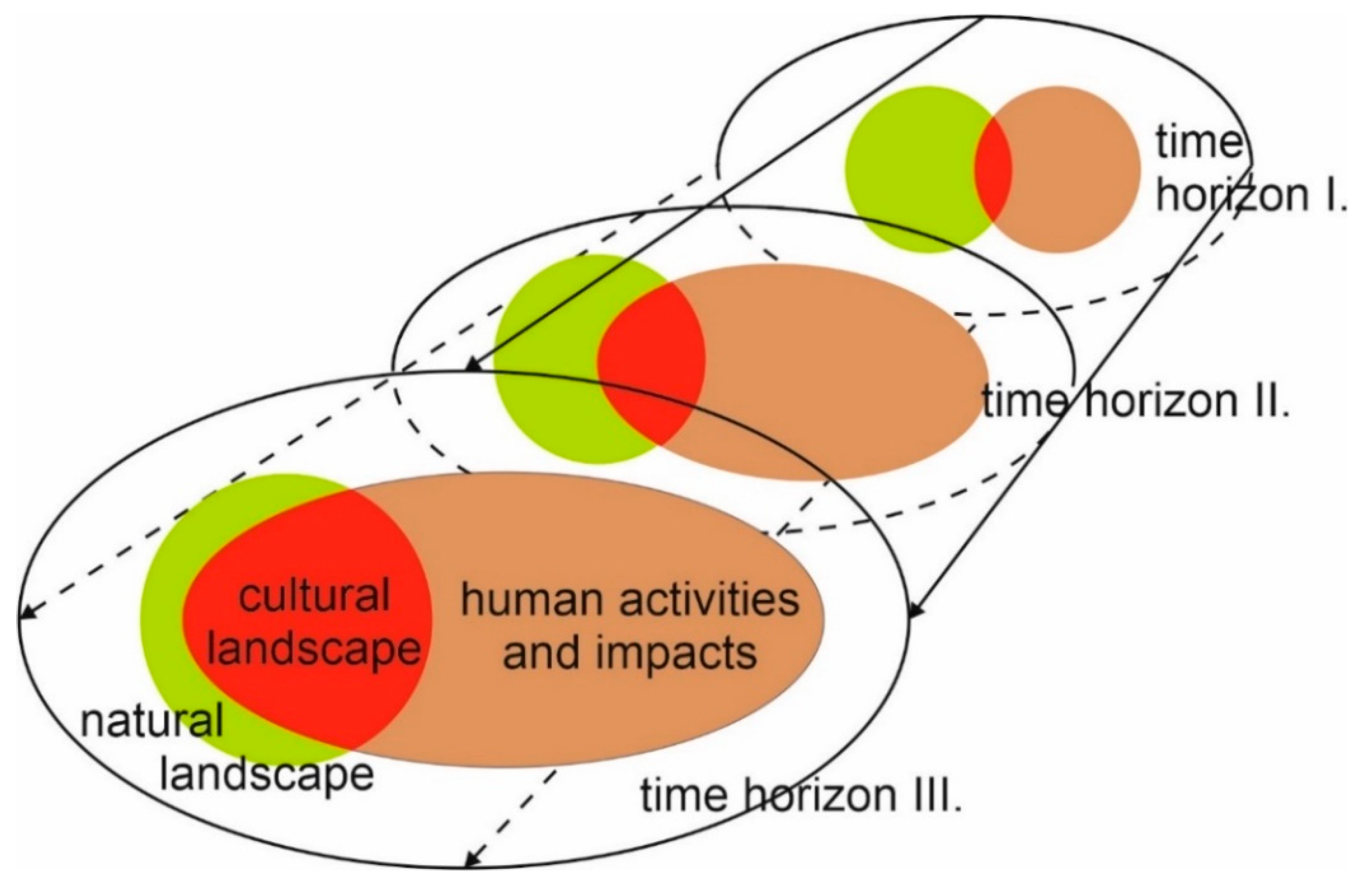 Sustainability 12 06048 g007