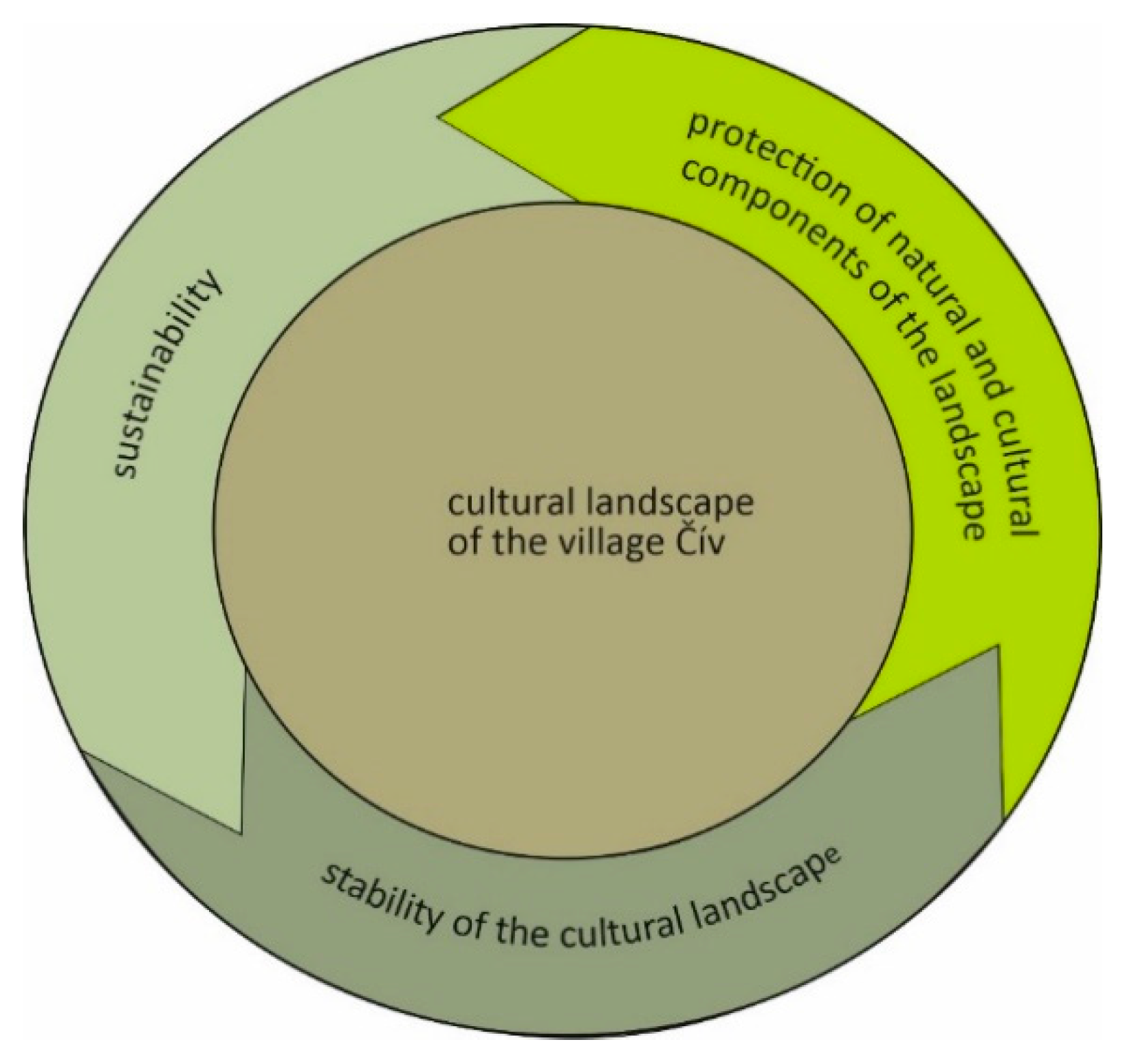 Sustainability 12 06048 g012