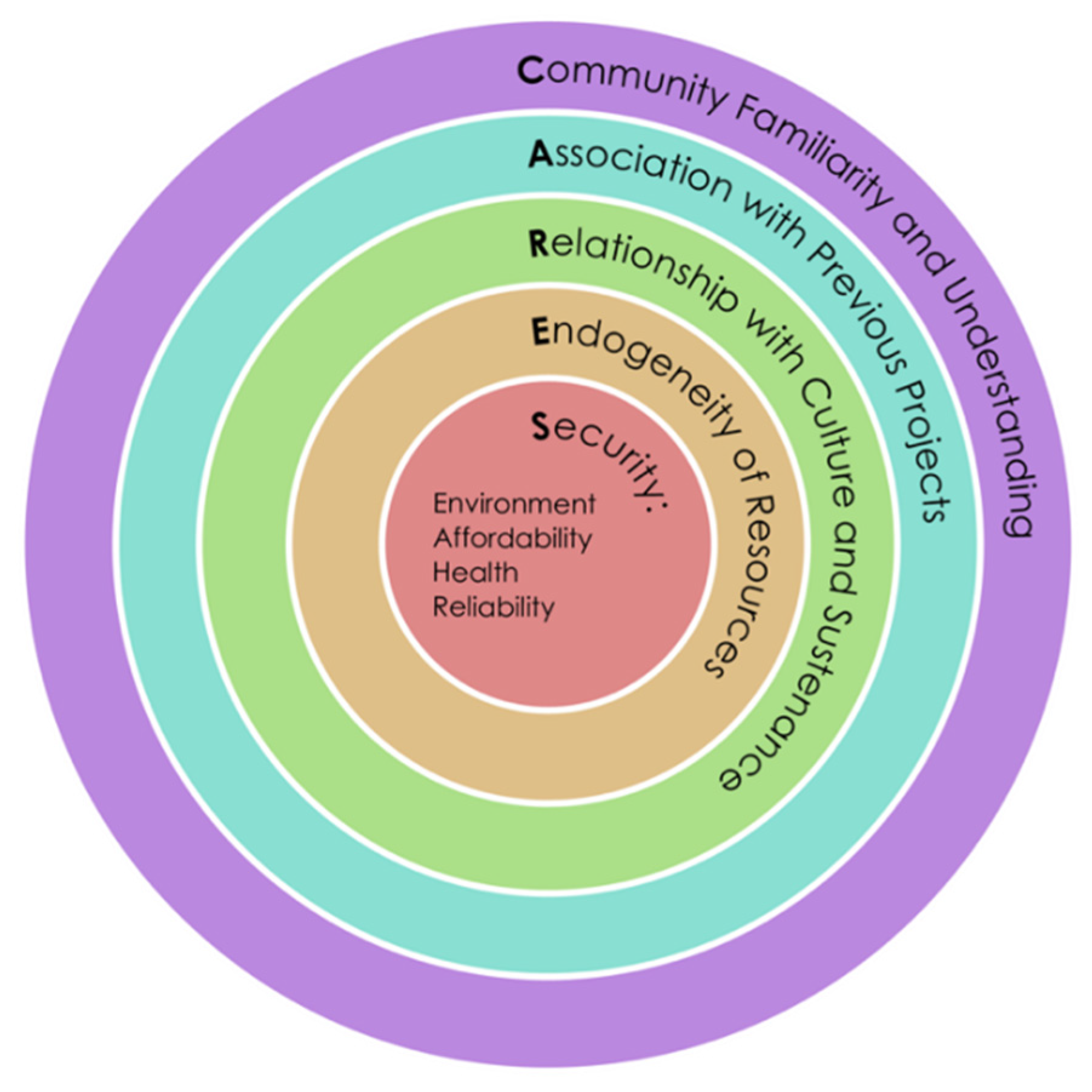 Sustainability 12 06050 g002 Sustainability 12 06050 g002