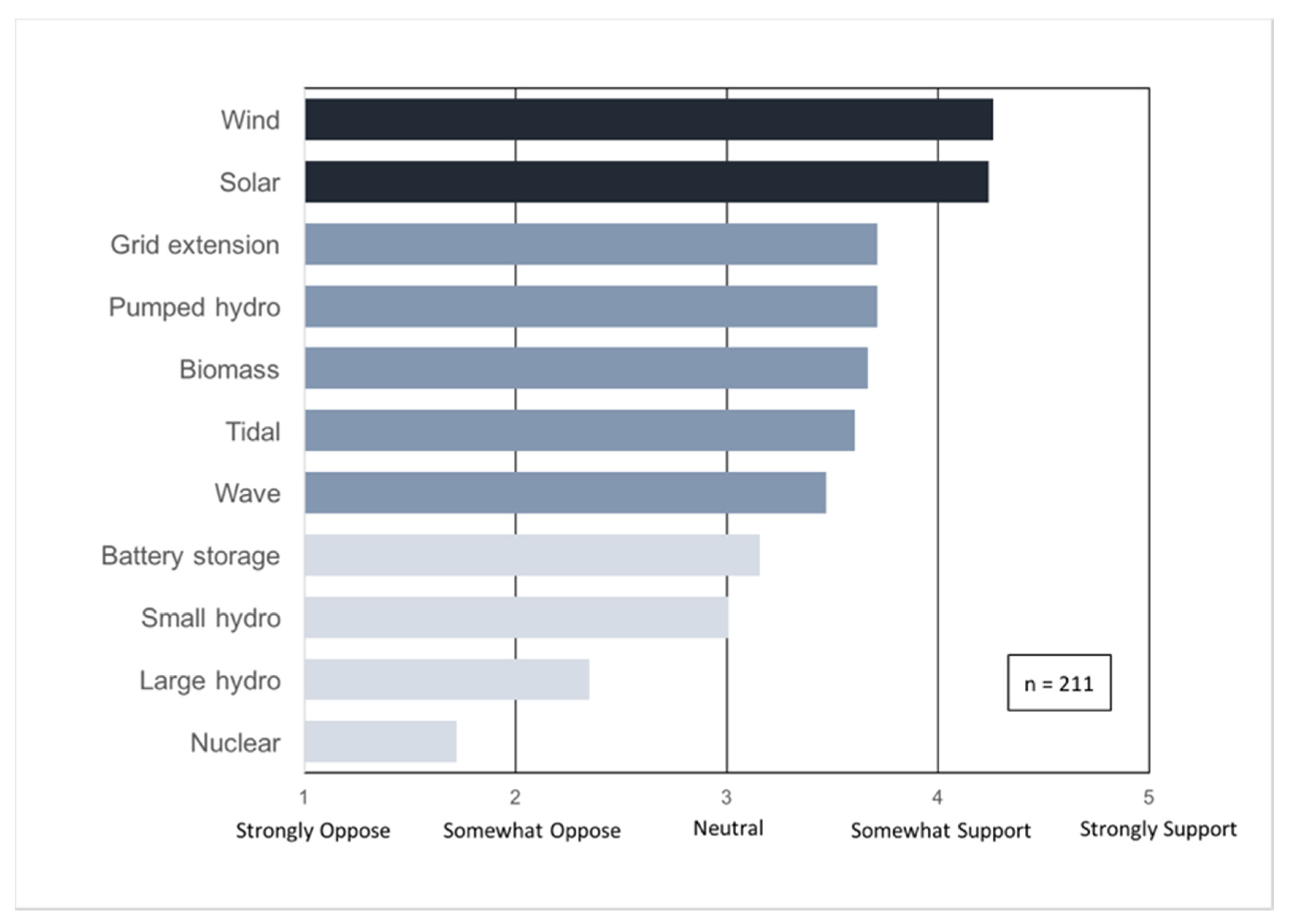 Sustainability 12 06050 g003 Sustainability 12 06050 g003