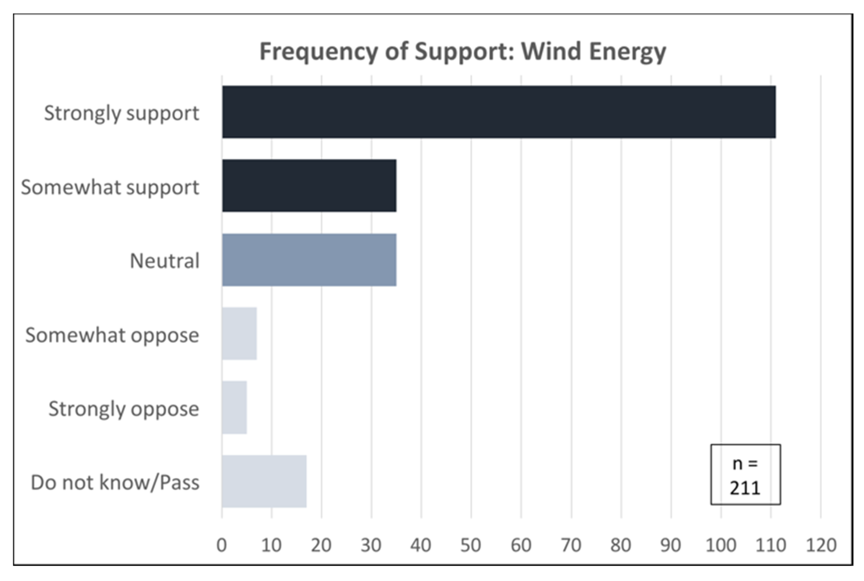 Sustainability 12 06050 g004 Sustainability 12 06050 g004