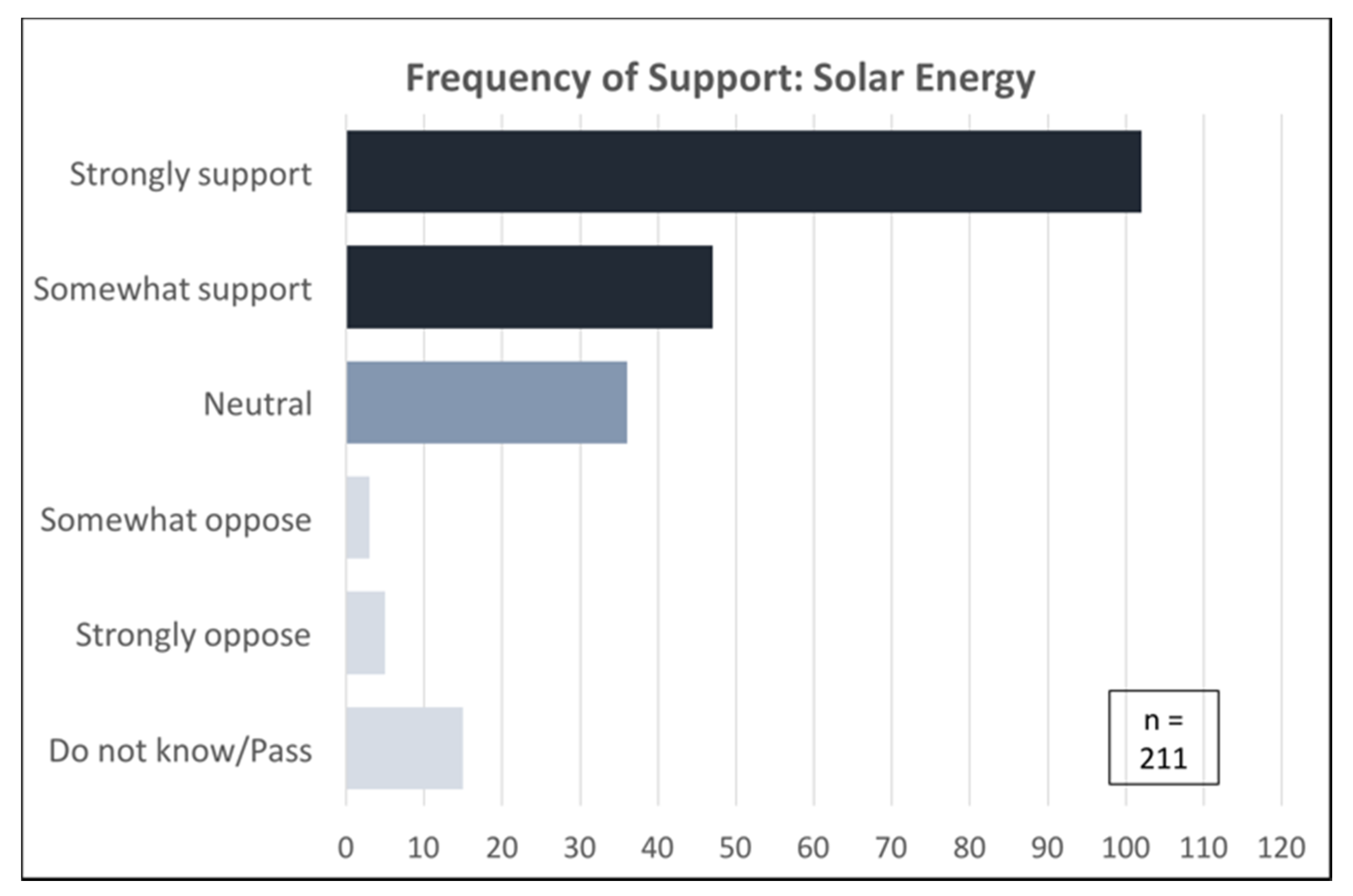 Sustainability 12 06050 g005 Sustainability 12 06050 g005
