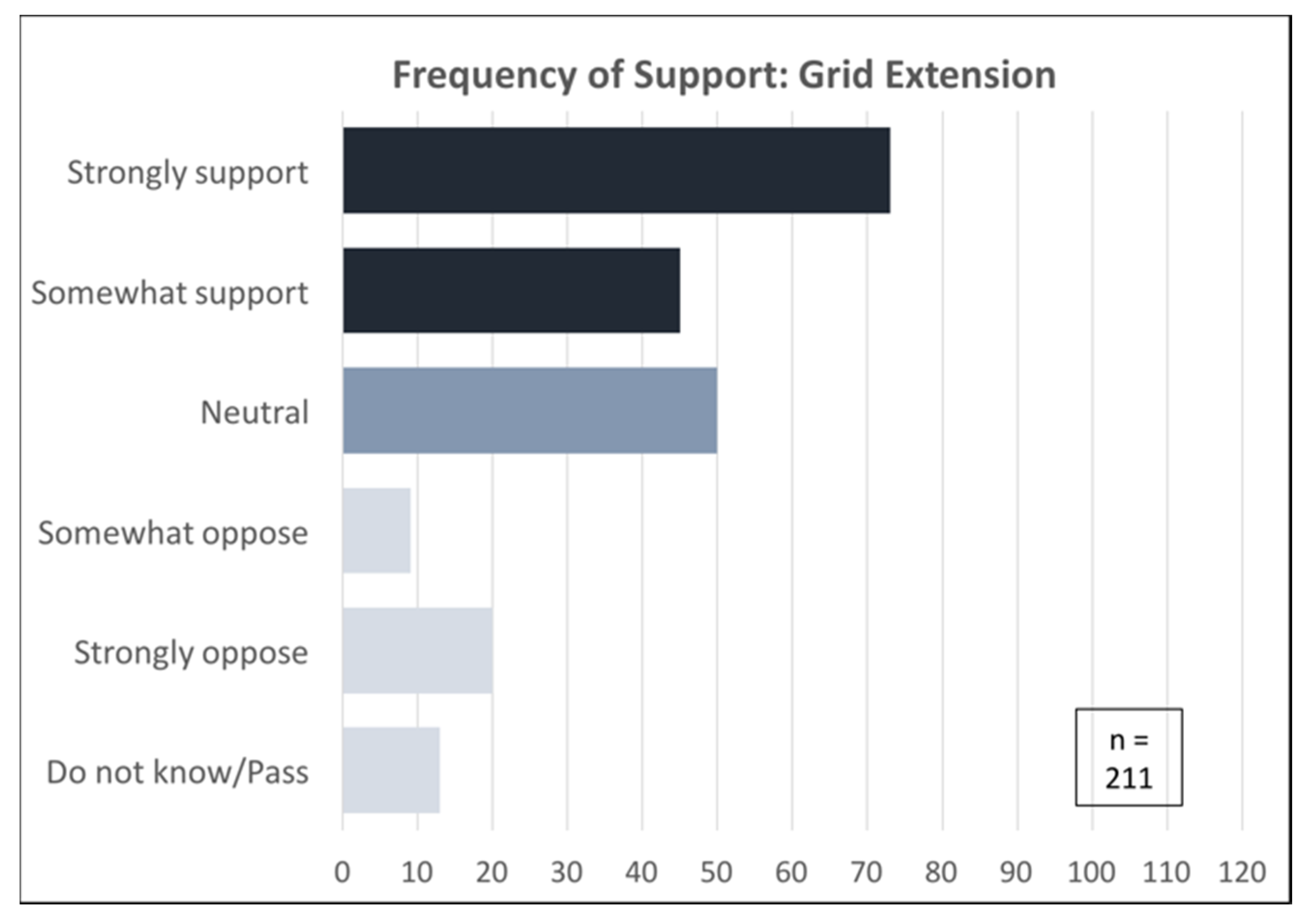 Sustainability 12 06050 g006 Sustainability 12 06050 g006