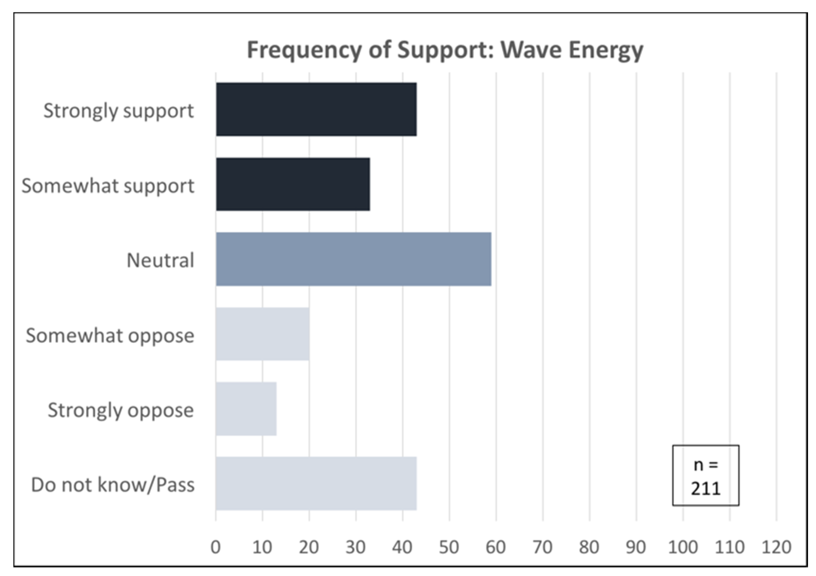 Sustainability 12 06050 g009 Sustainability 12 06050 g009