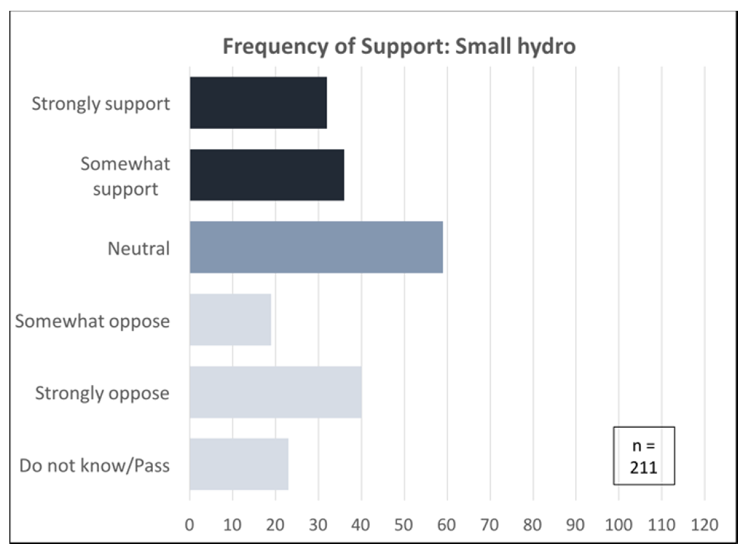 Sustainability 12 06050 g010 Sustainability 12 06050 g010