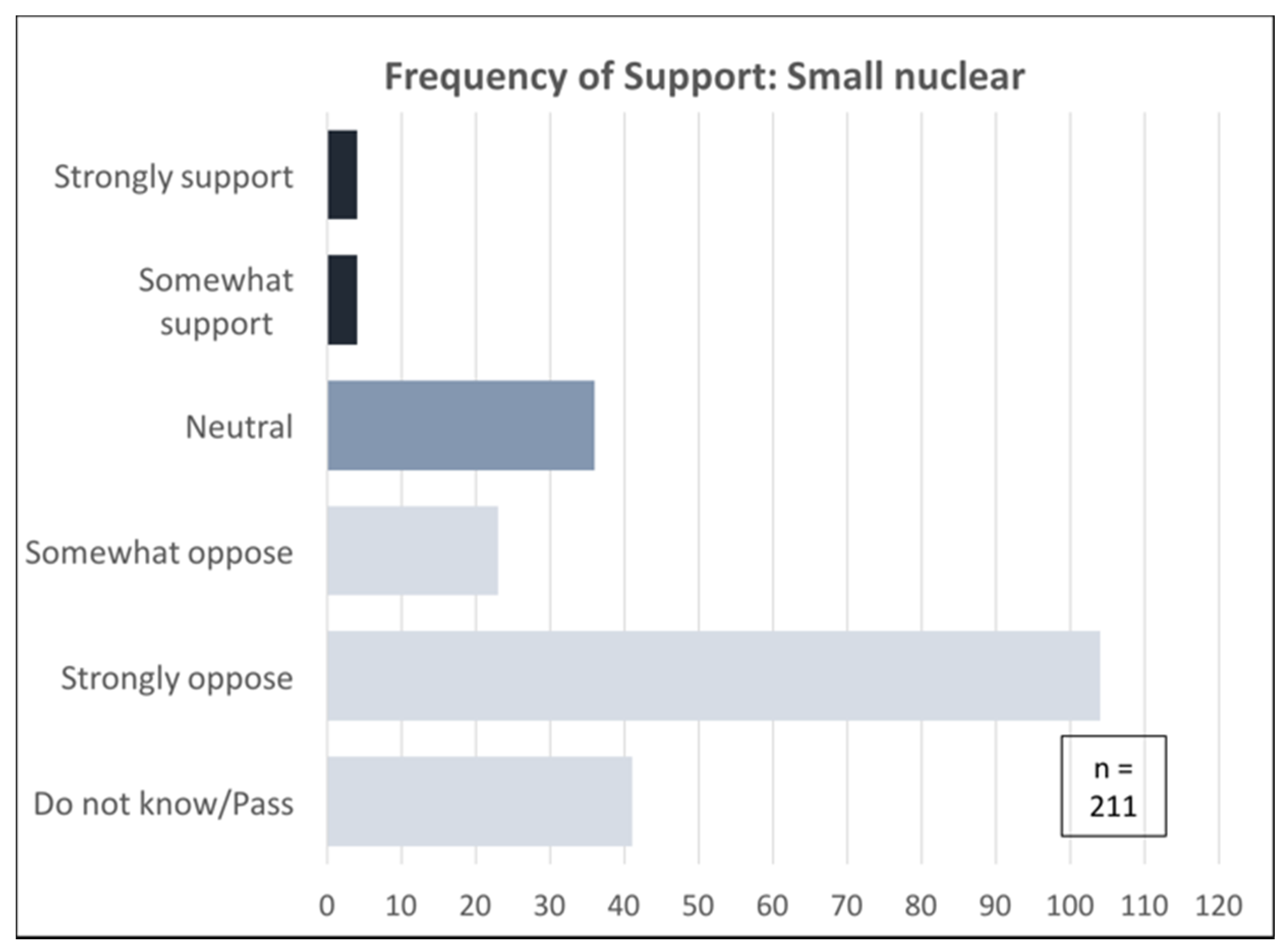Sustainability 12 06050 g012 Sustainability 12 06050 g012