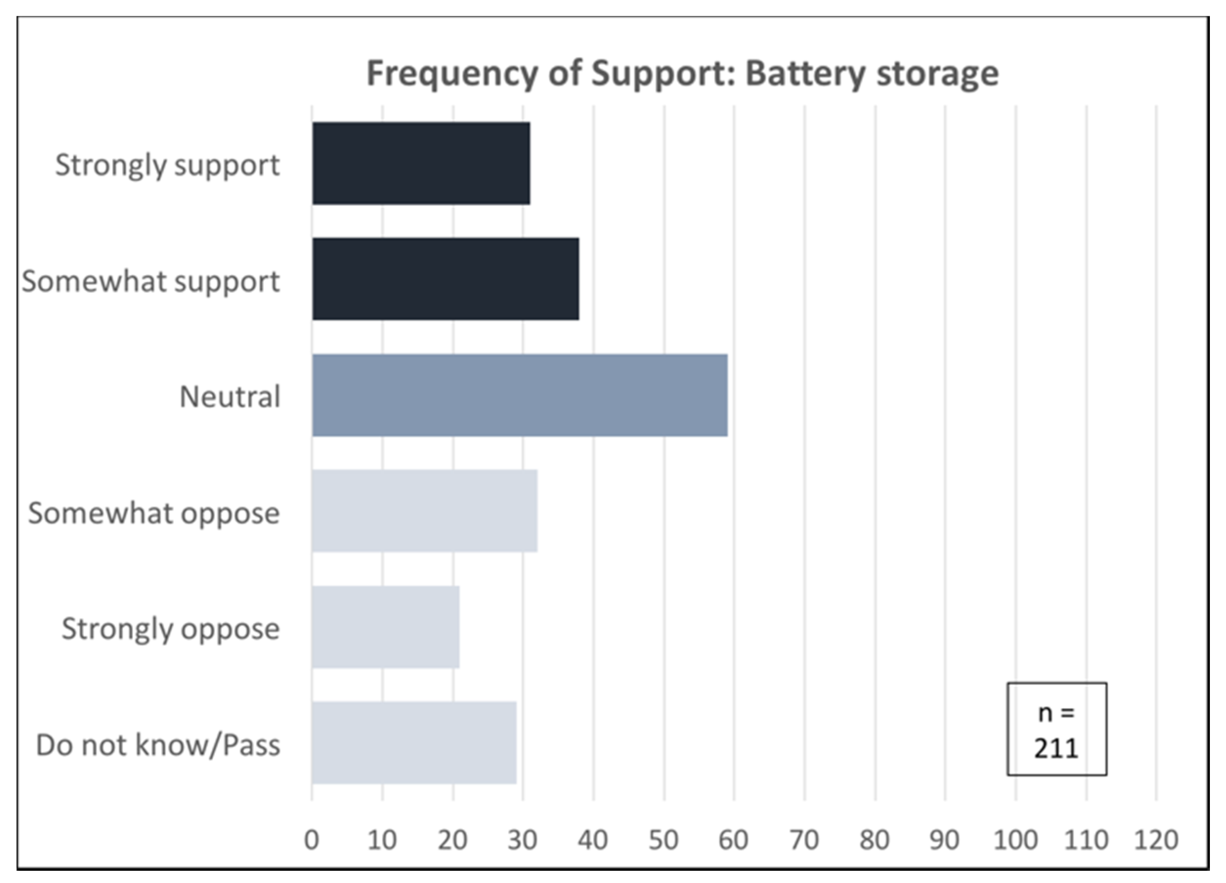 Sustainability 12 06050 g014 Sustainability 12 06050 g014