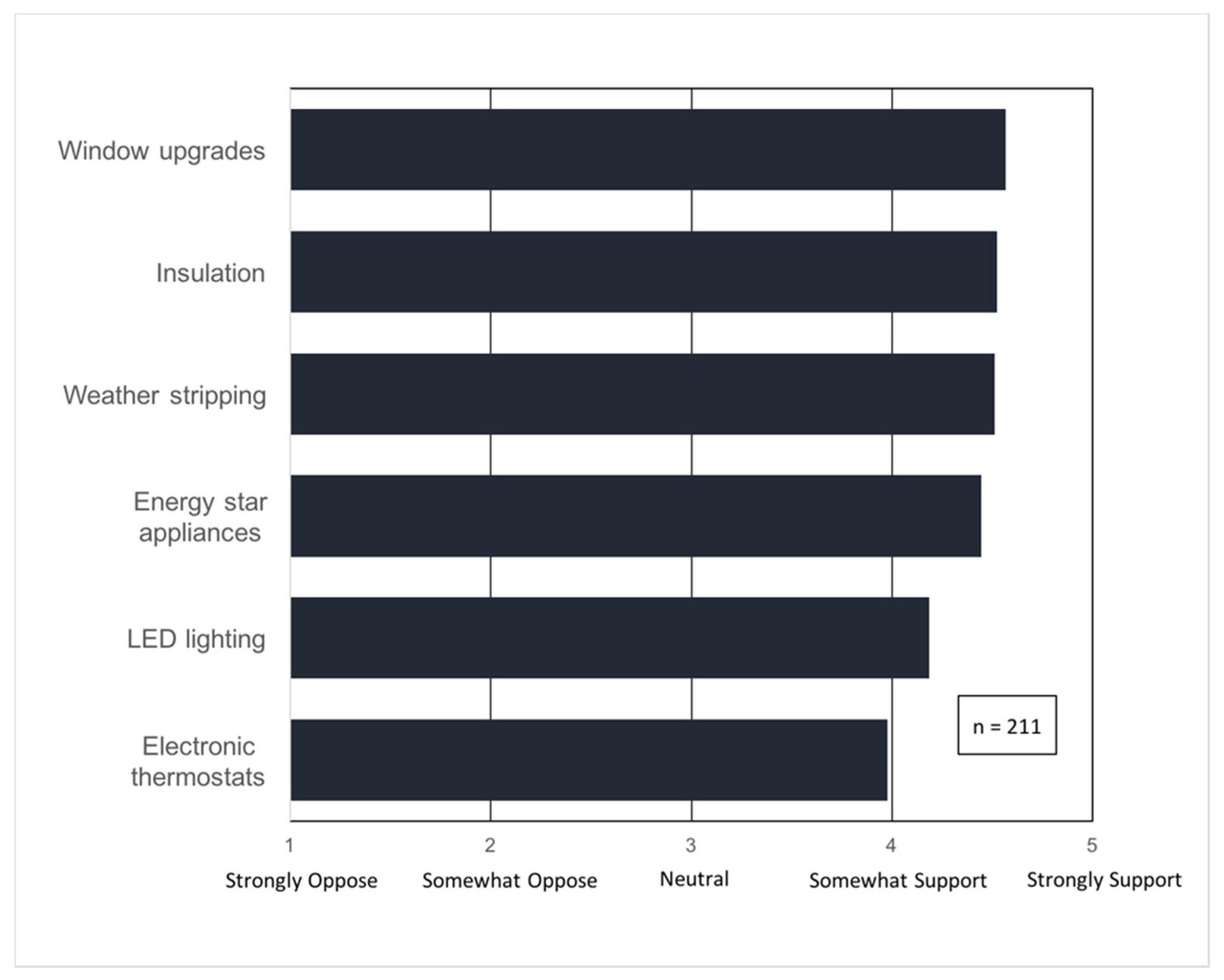 Sustainability 12 06050 g015 Sustainability 12 06050 g015