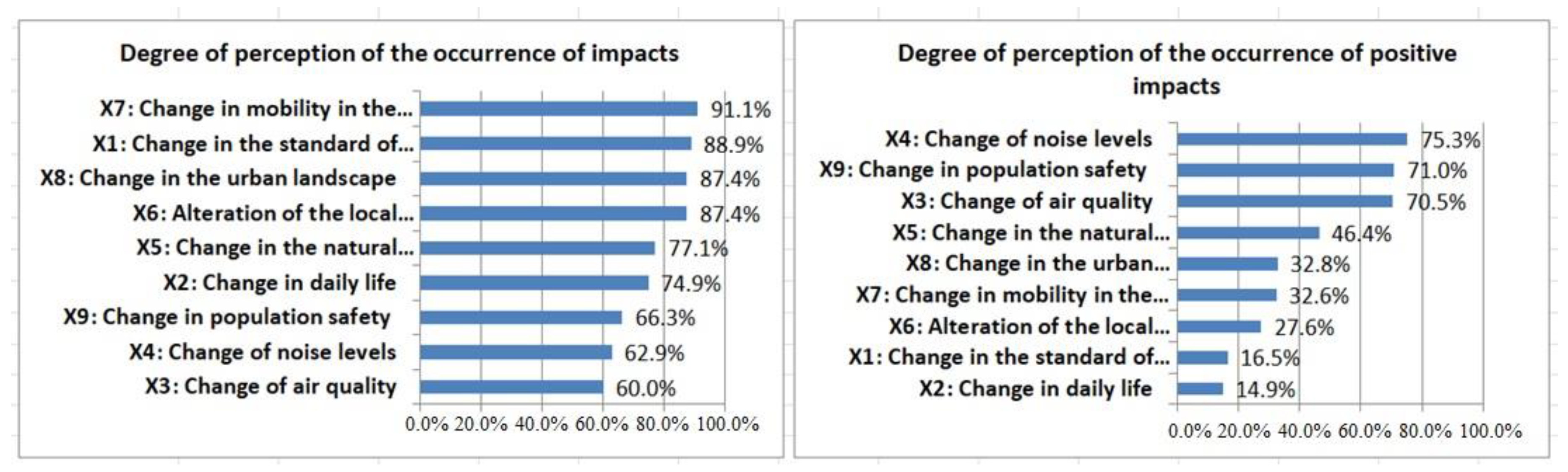 Sustainability 12 06052 g003