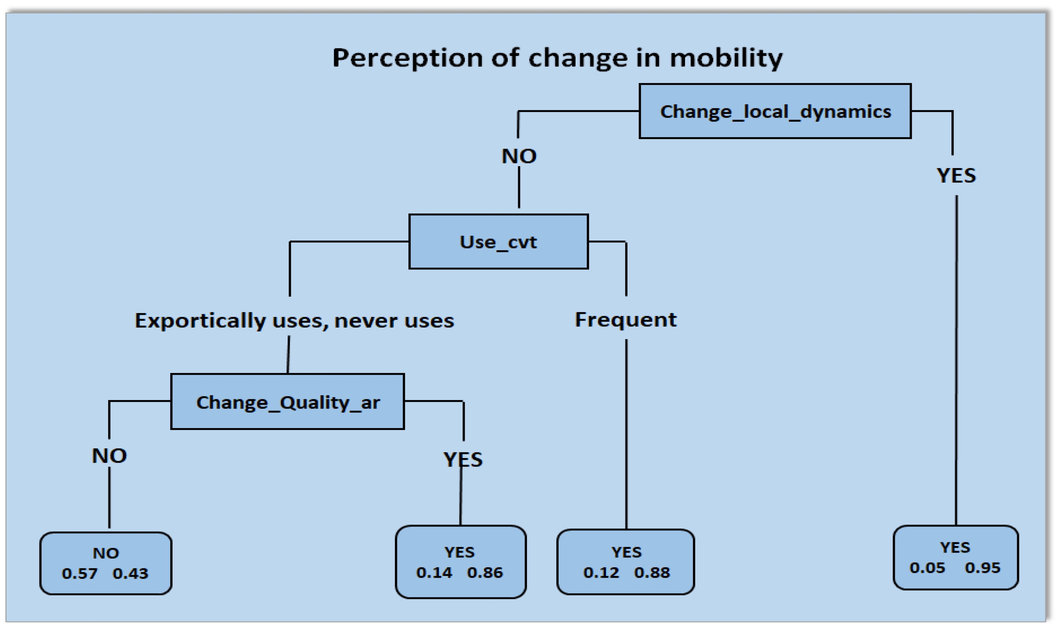 Sustainability 12 06052 g005