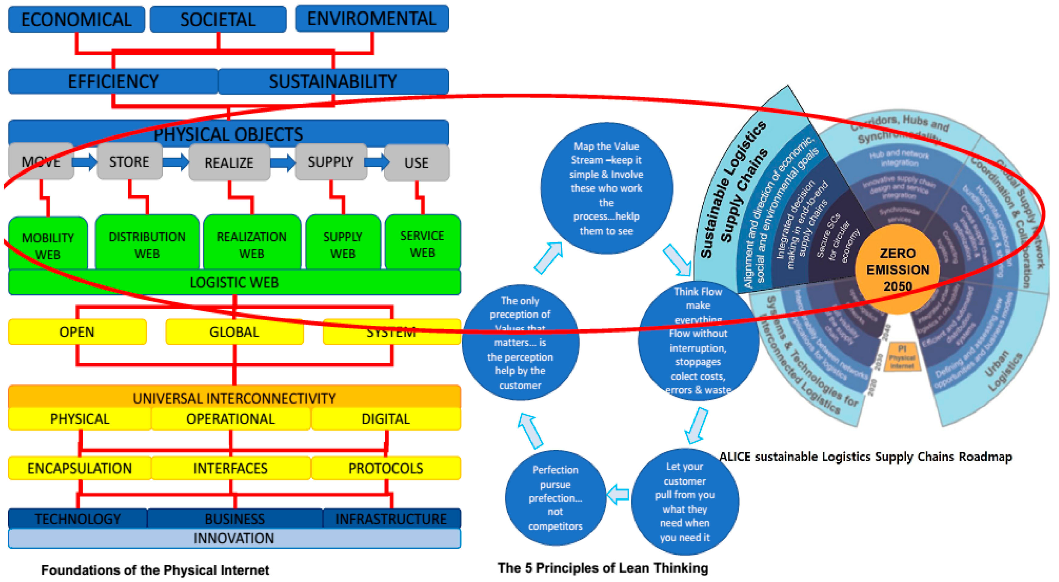 Sustainability 12 06053 g006