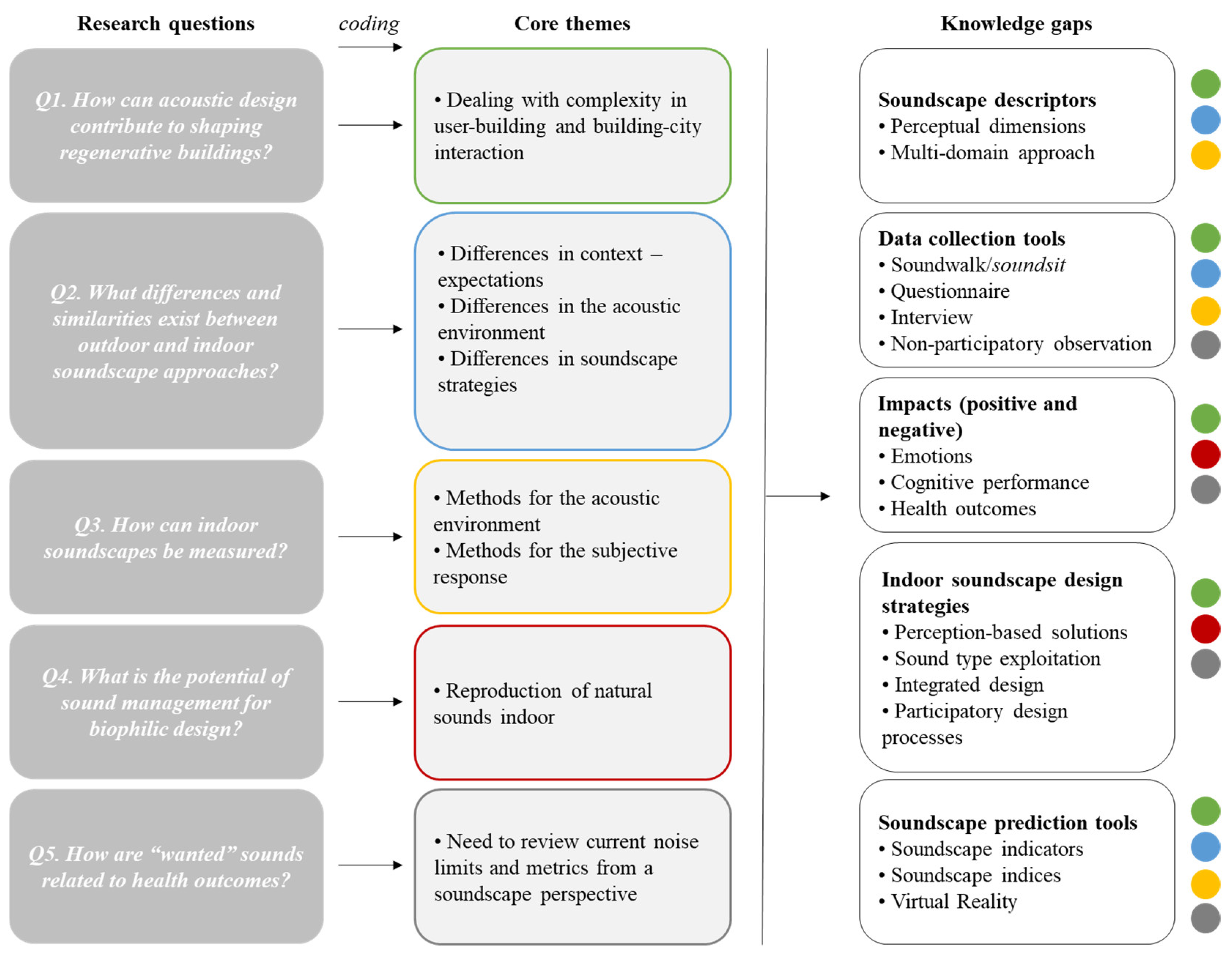 Sustainability 12 06054 g004
