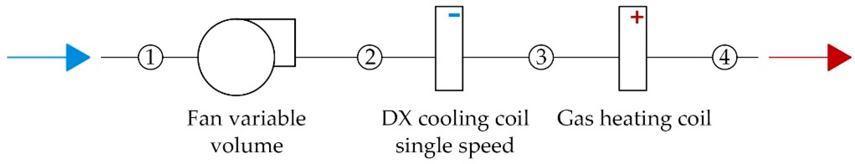 Sustainability 12 06056 g002