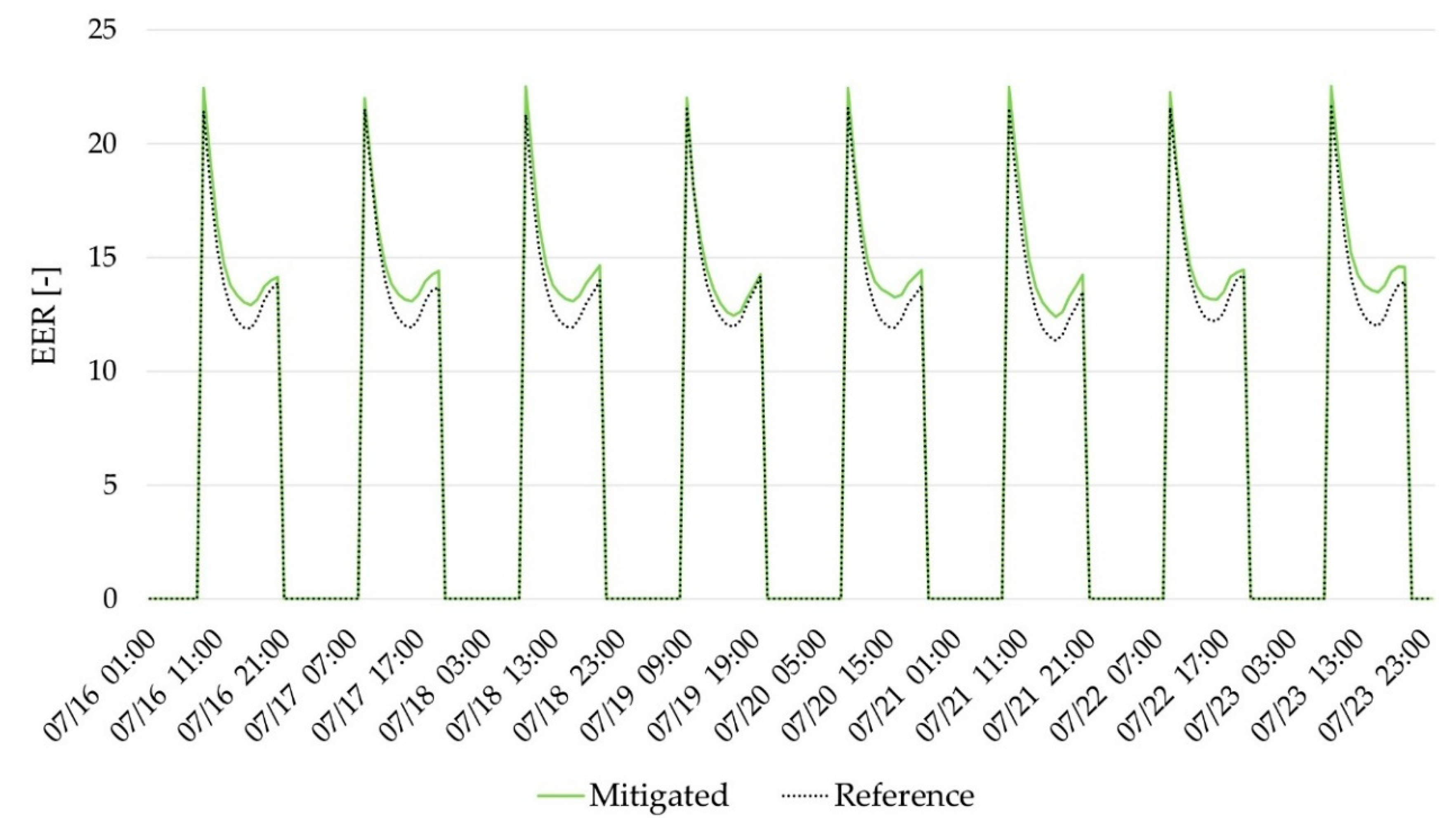 Sustainability 12 06056 g005