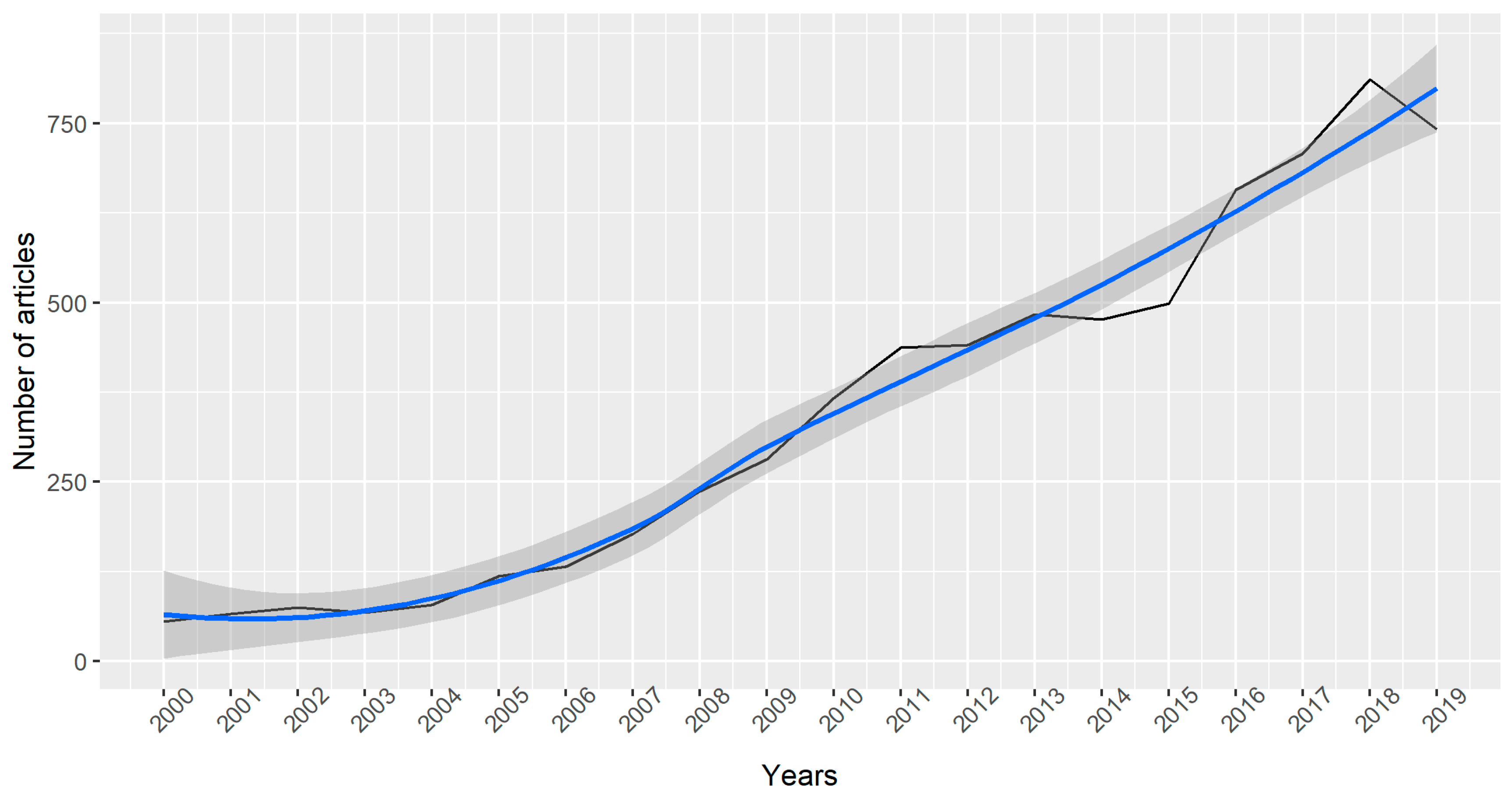 Sustainability 12 06058 g001