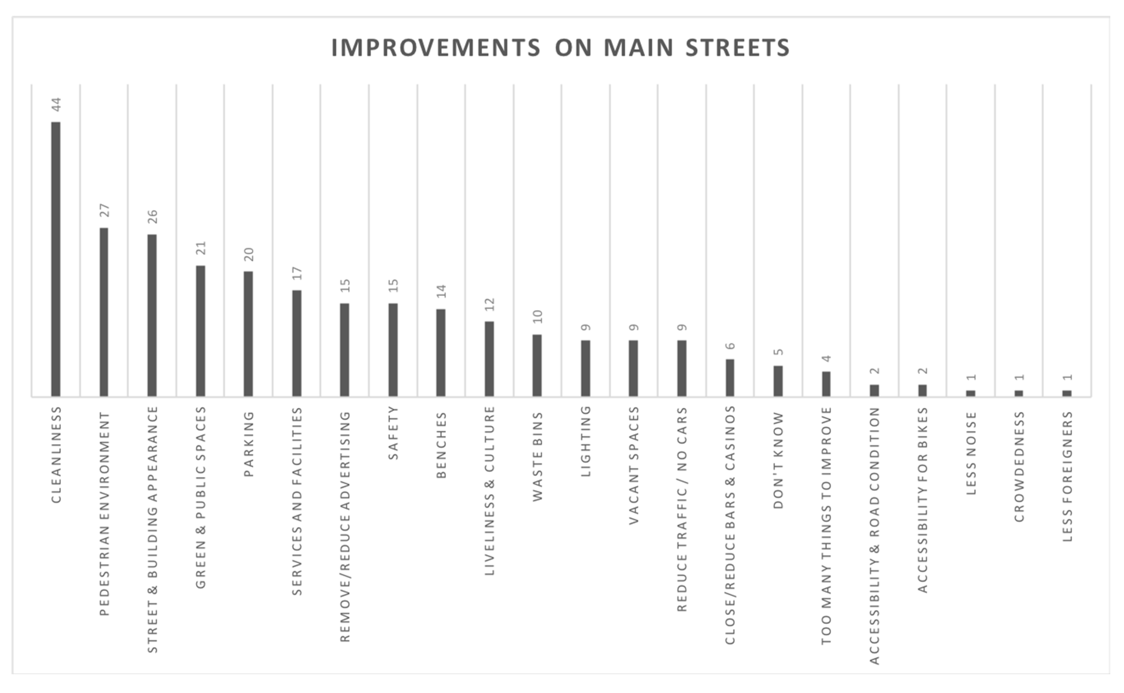 Sustainability 12 06060 g004