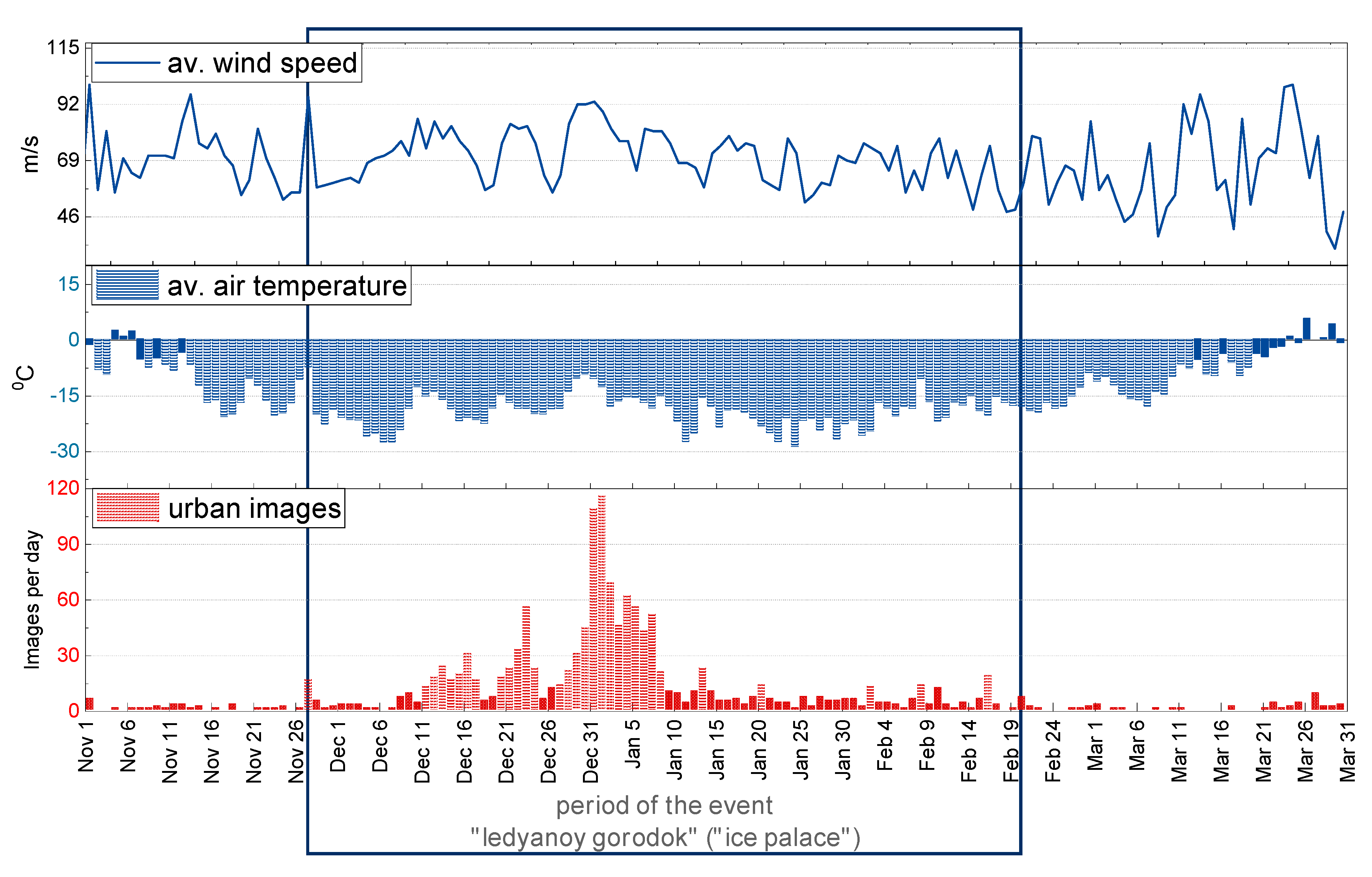 Sustainability 12 06062 g005