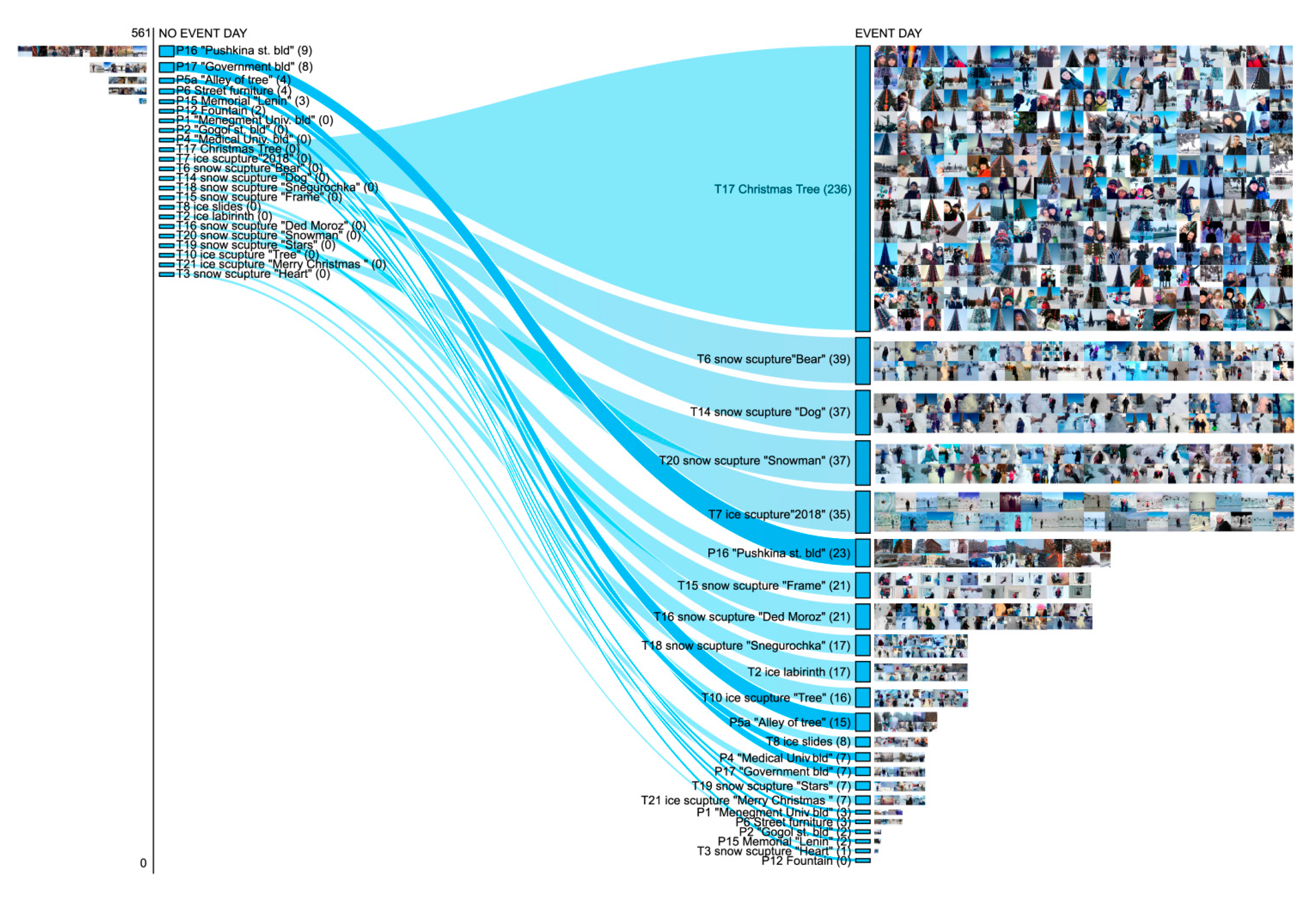 Sustainability 12 06062 g007