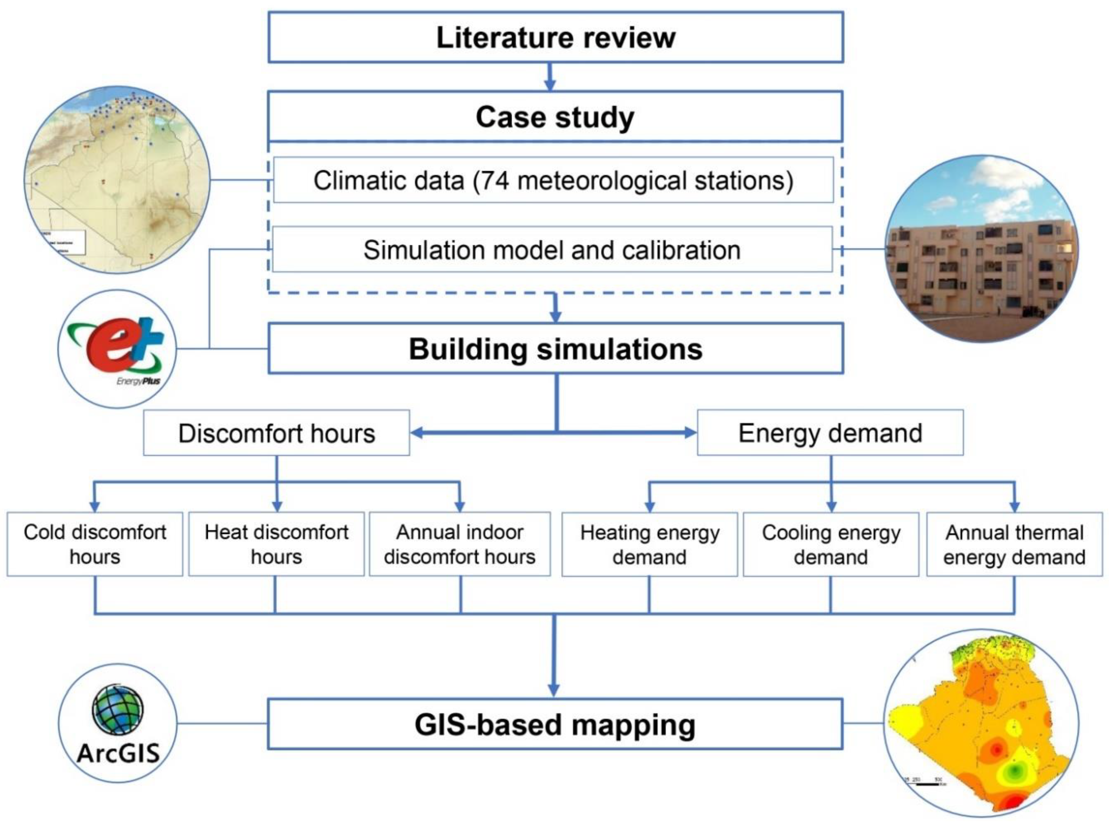 Sustainability 12 06066 g003