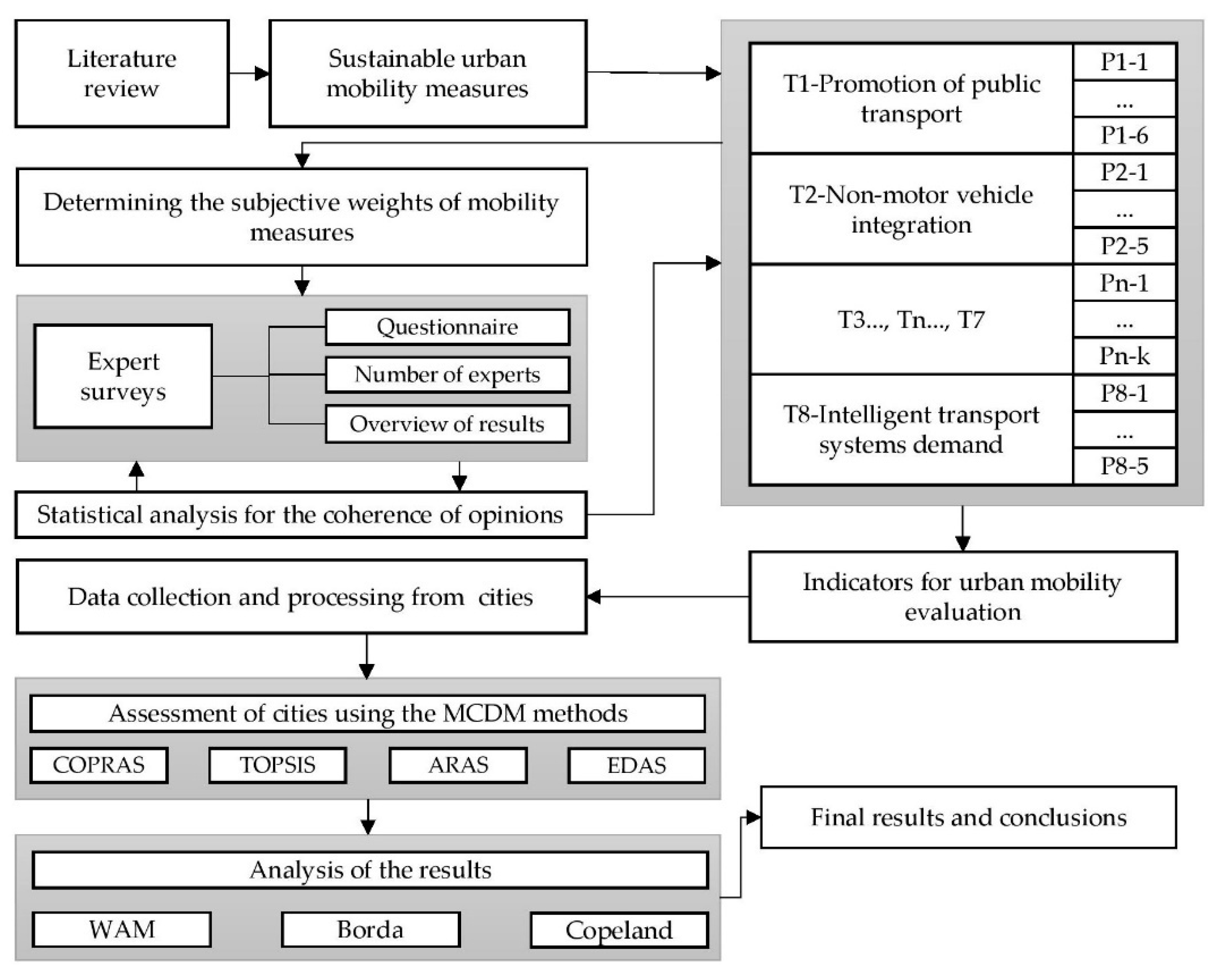 Sustainability 12 06067 g001 Sustainability 12 06067 g001