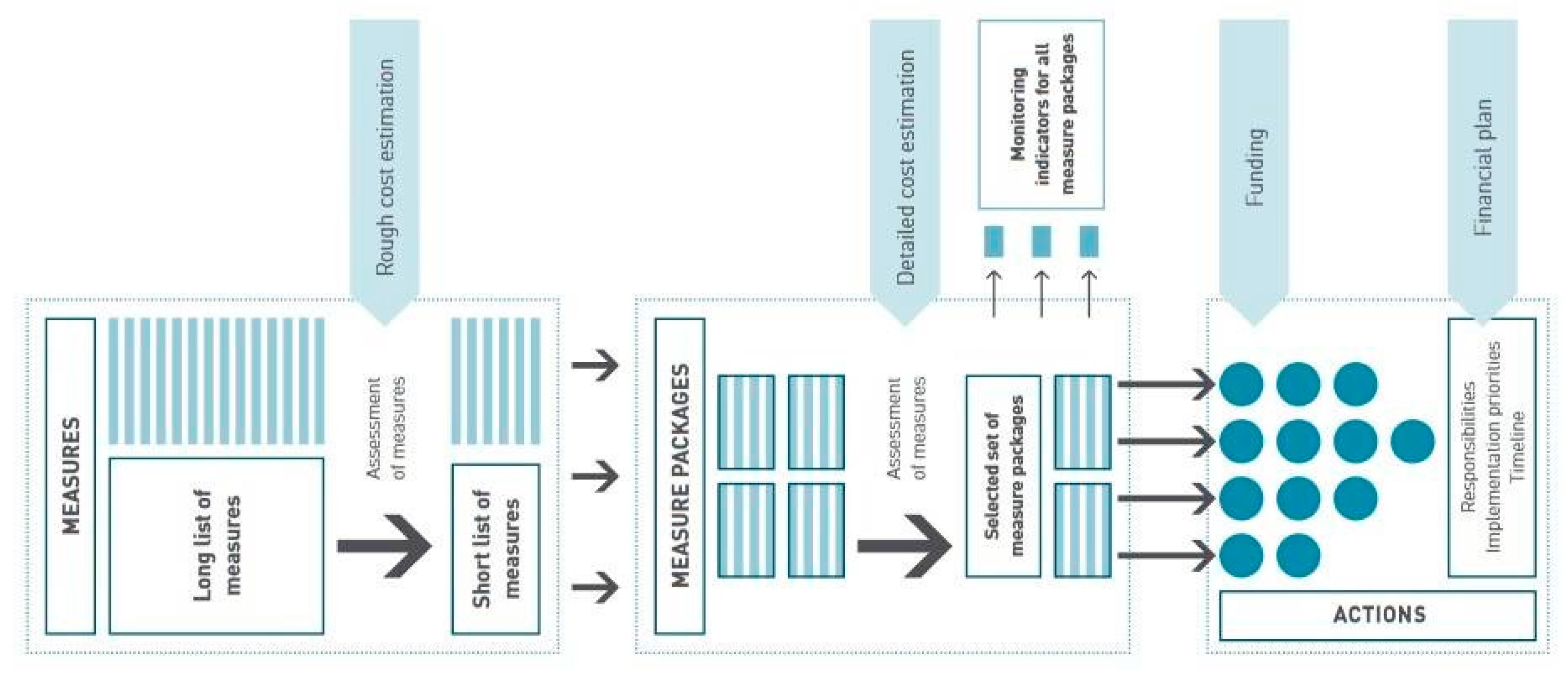 Sustainability 12 06067 g002 Sustainability 12 06067 g002