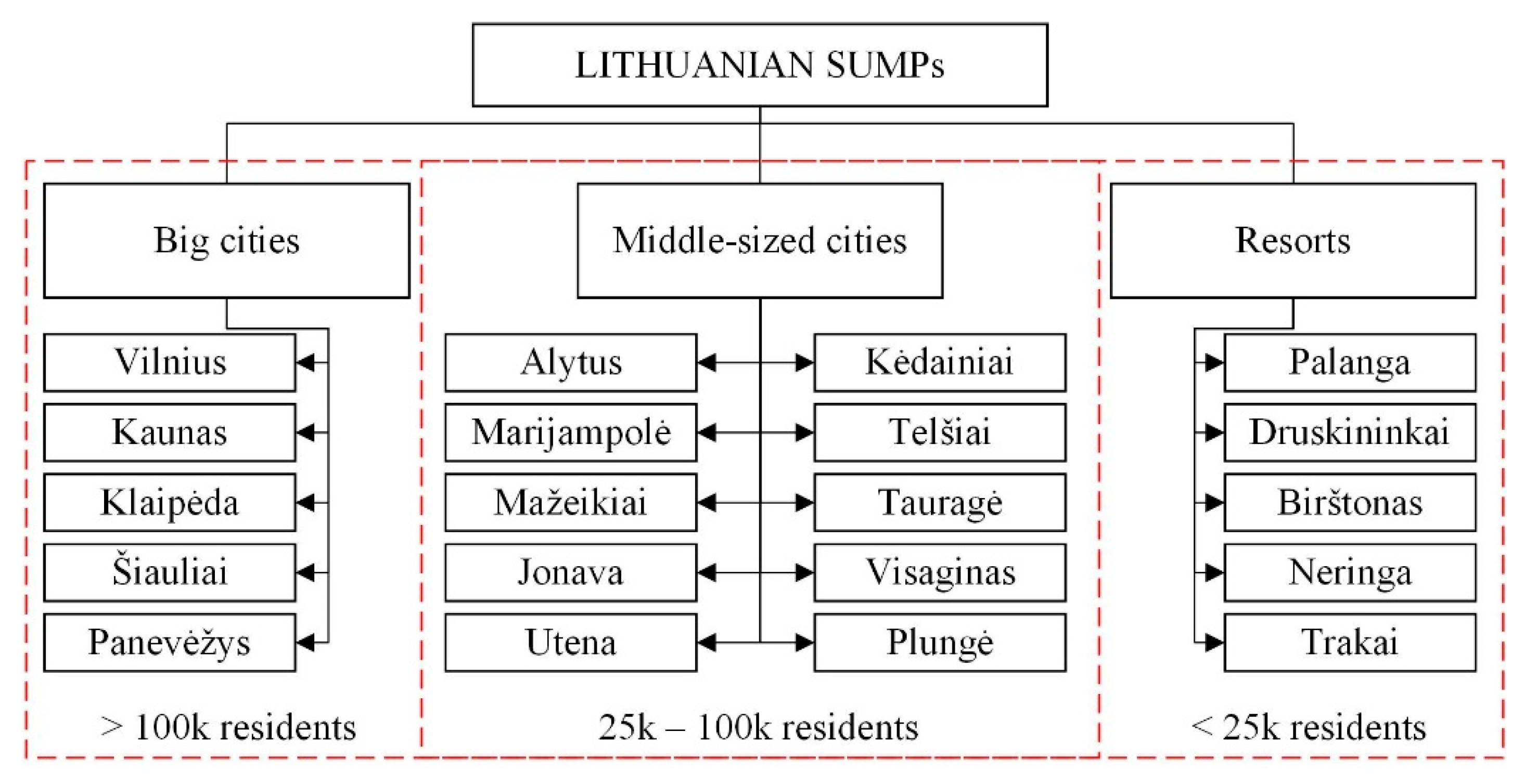 Sustainability 12 06067 g003 Sustainability 12 06067 g003