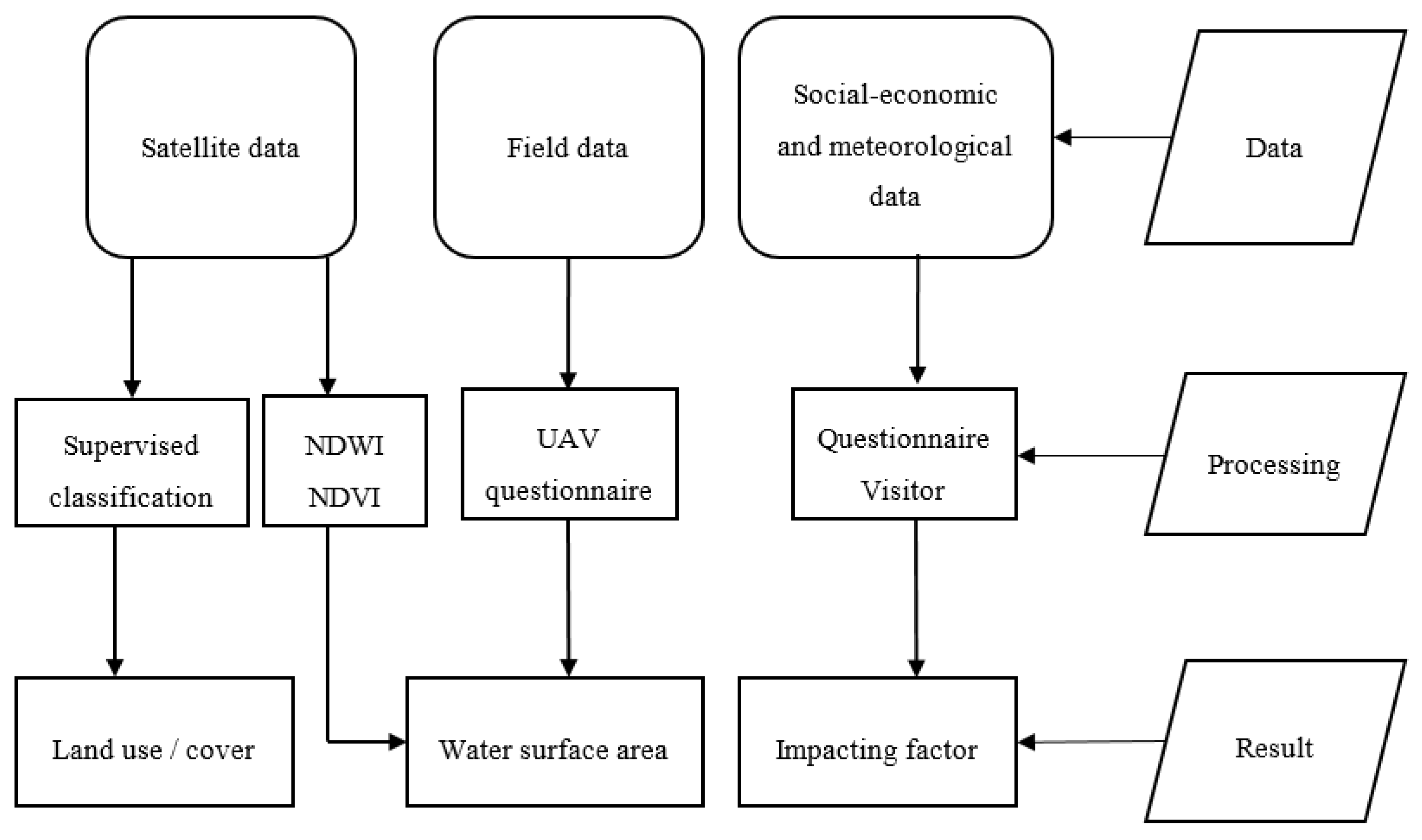 Sustainability 12 06070 g002 Sustainability 12 06070 g002
