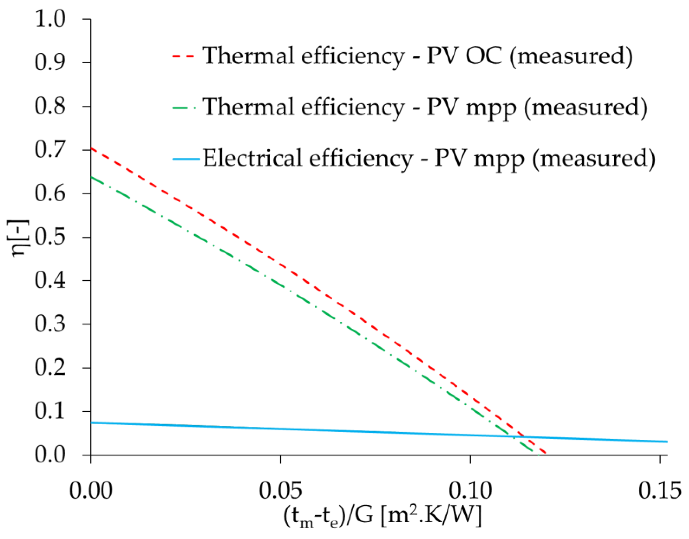 Sustainability 12 06071 g003 Sustainability 12 06071 g003