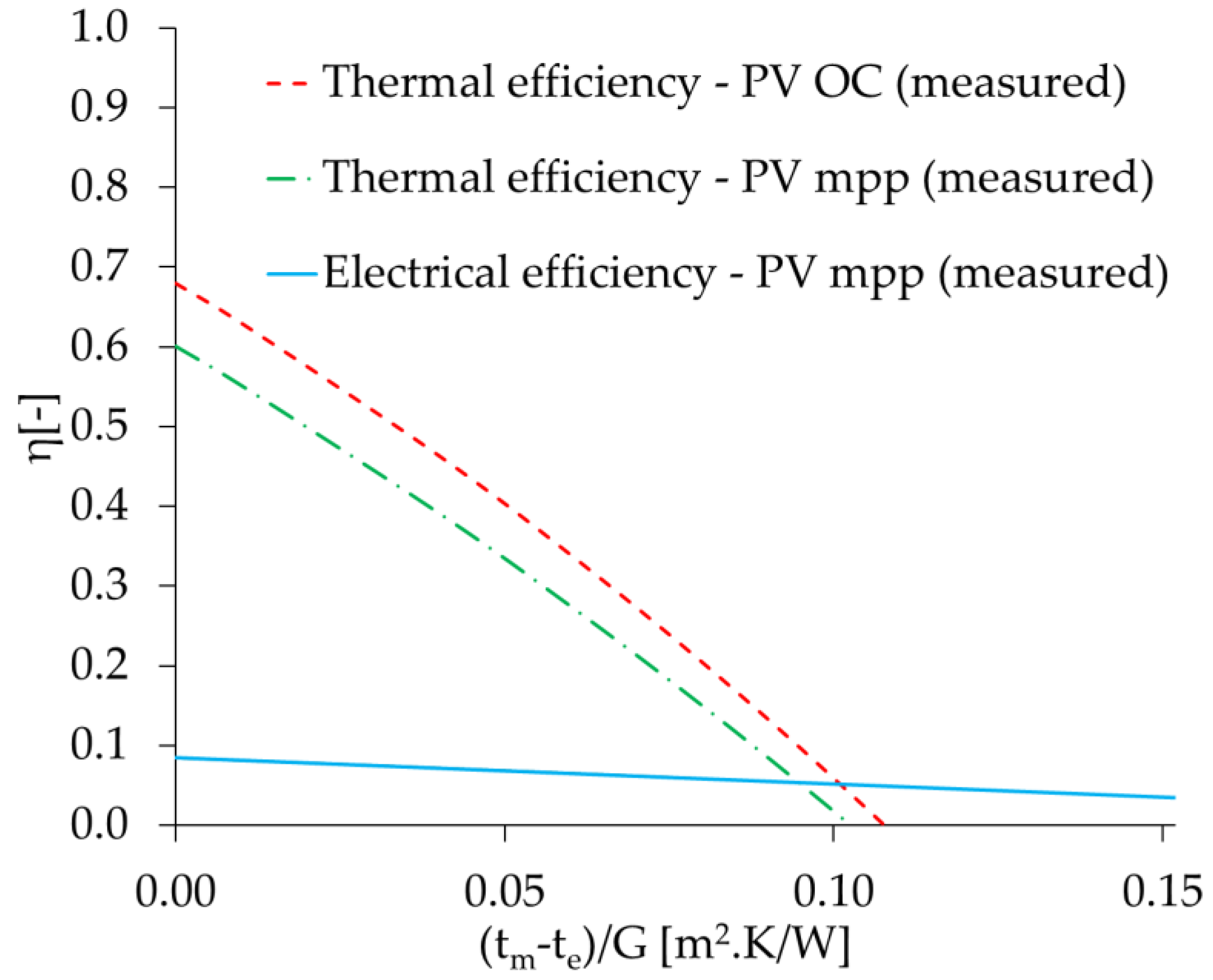 Sustainability 12 06071 g004 Sustainability 12 06071 g004