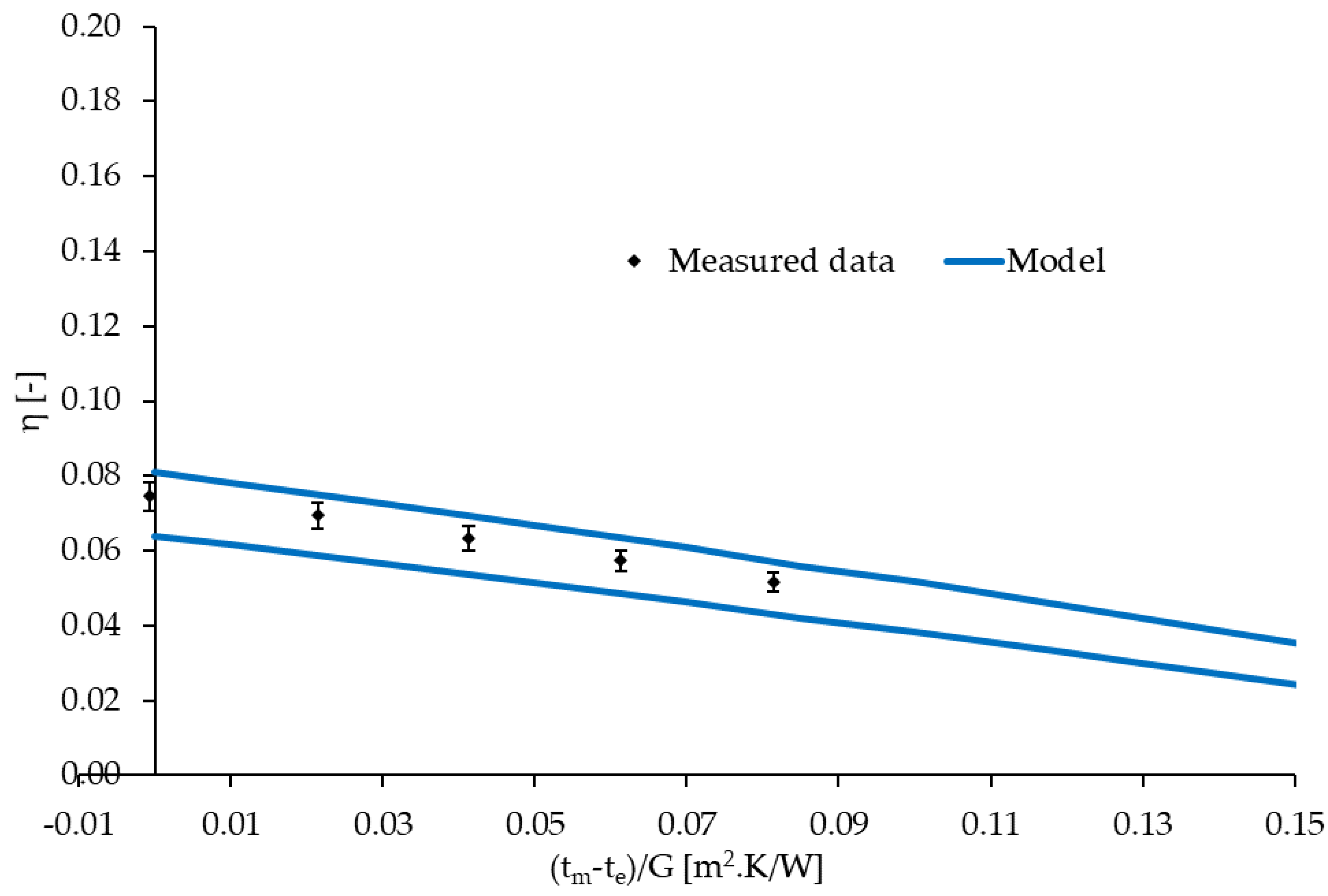 Sustainability 12 06071 g006 Sustainability 12 06071 g006