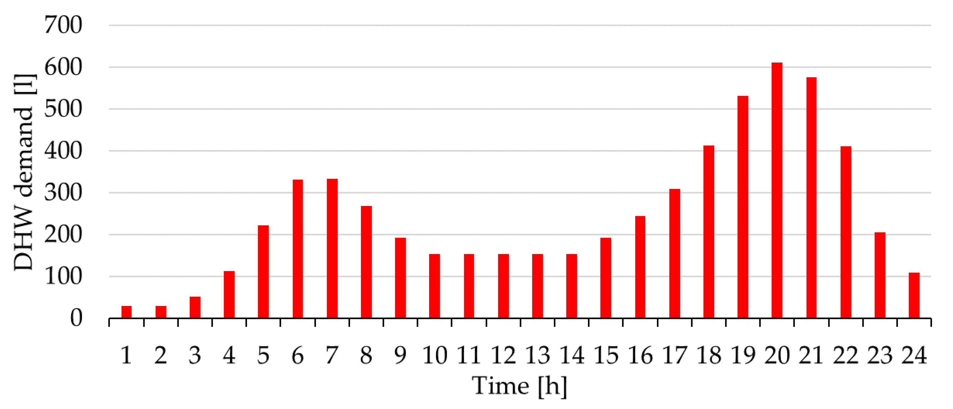 Sustainability 12 06071 g007 Sustainability 12 06071 g007