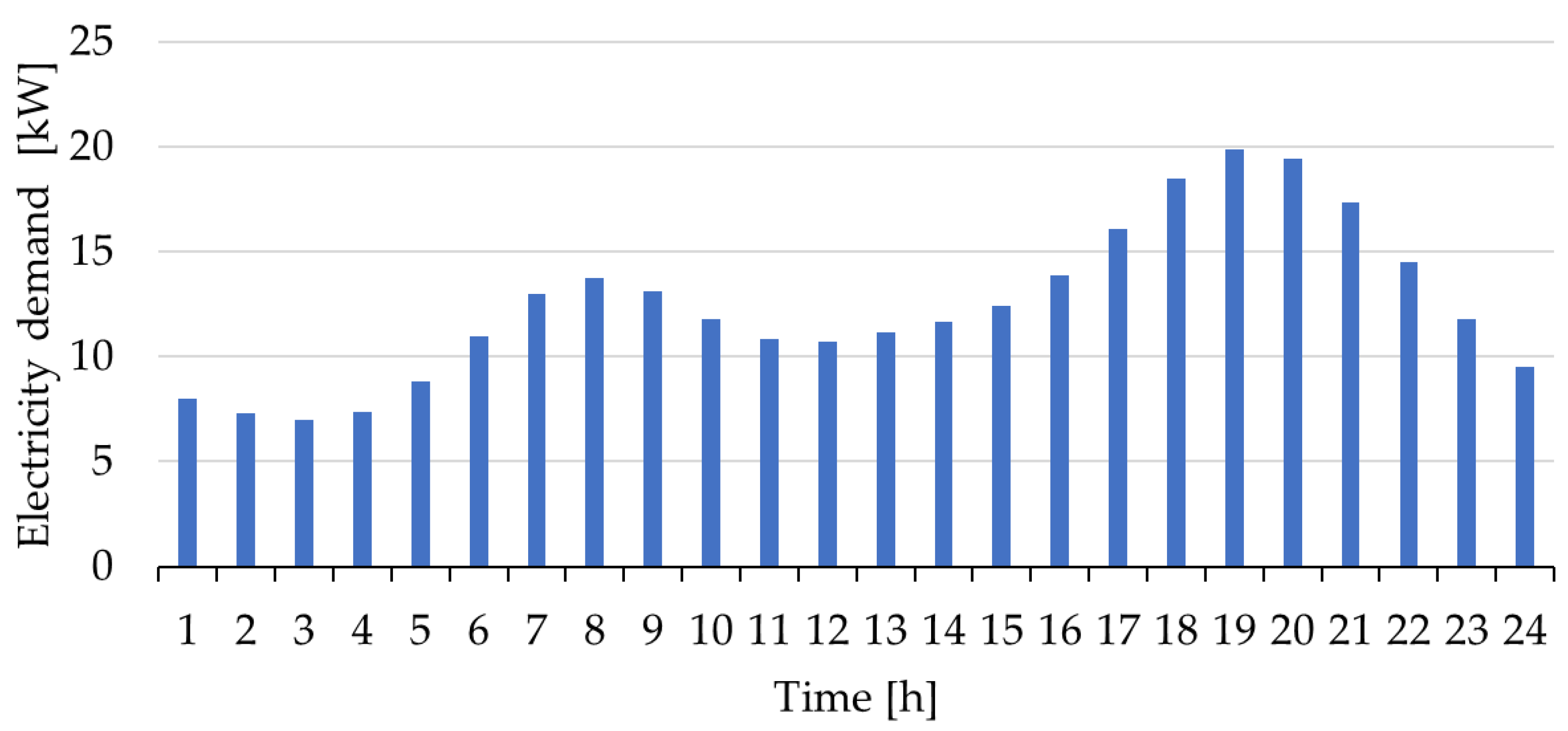 Sustainability 12 06071 g008 Sustainability 12 06071 g008