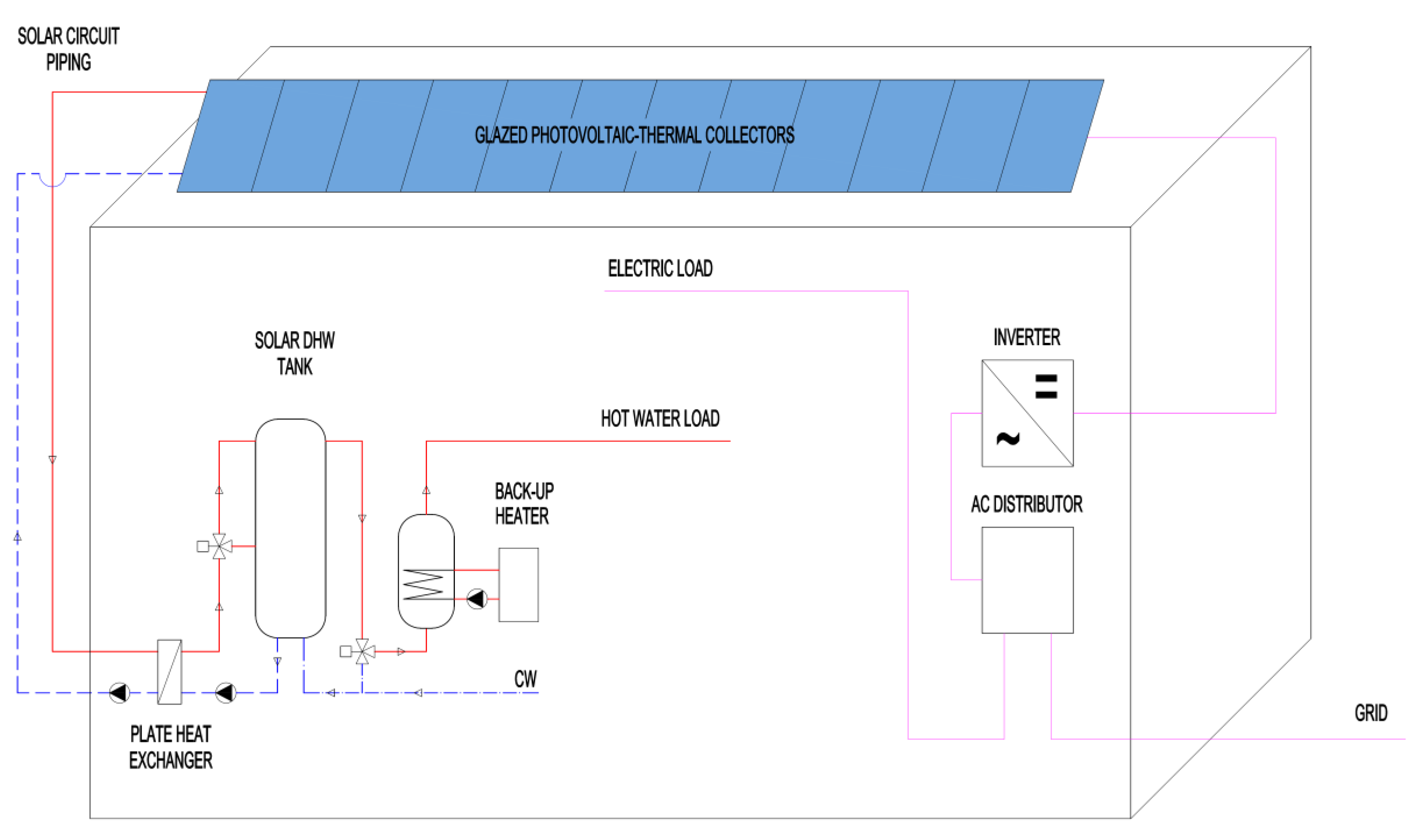 Sustainability 12 06071 g009 Sustainability 12 06071 g009