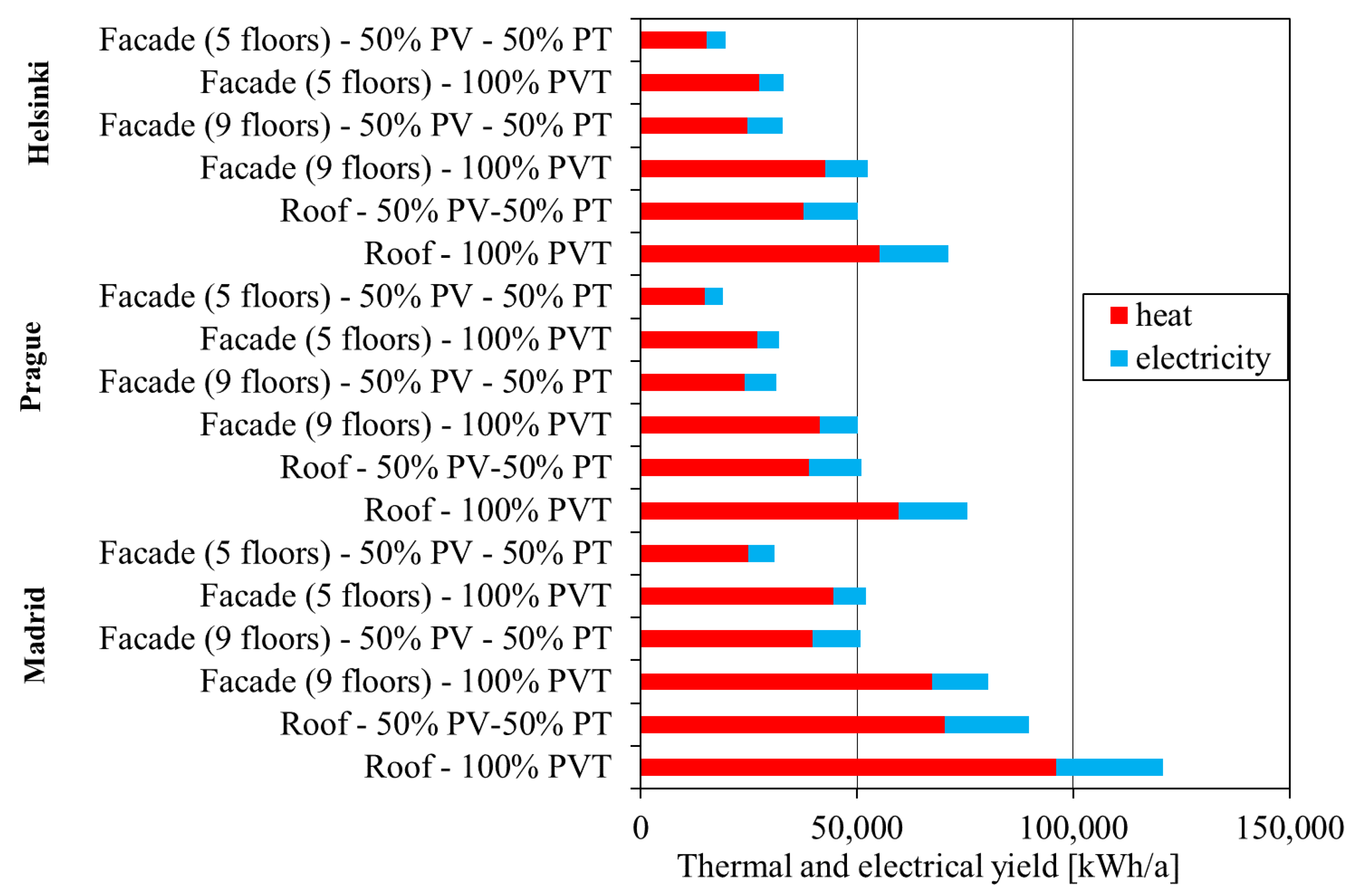 Sustainability 12 06071 g012 Sustainability 12 06071 g012