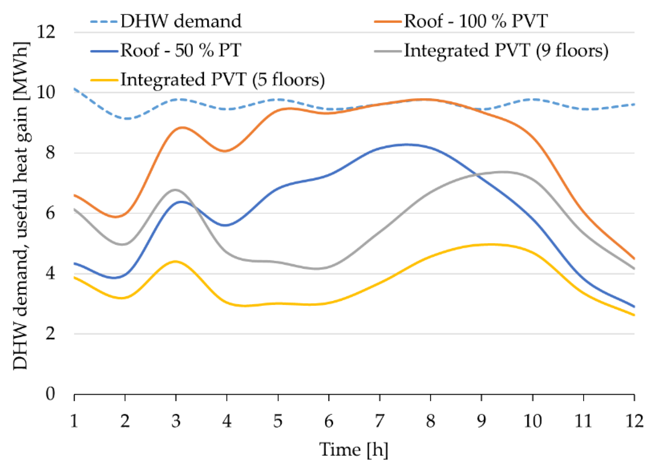 Sustainability 12 06071 g013 Sustainability 12 06071 g013