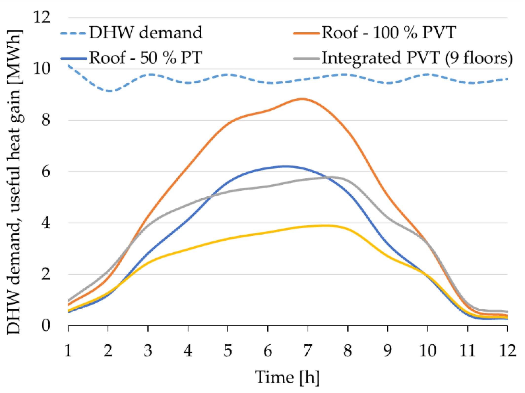 Sustainability 12 06071 g015 Sustainability 12 06071 g015