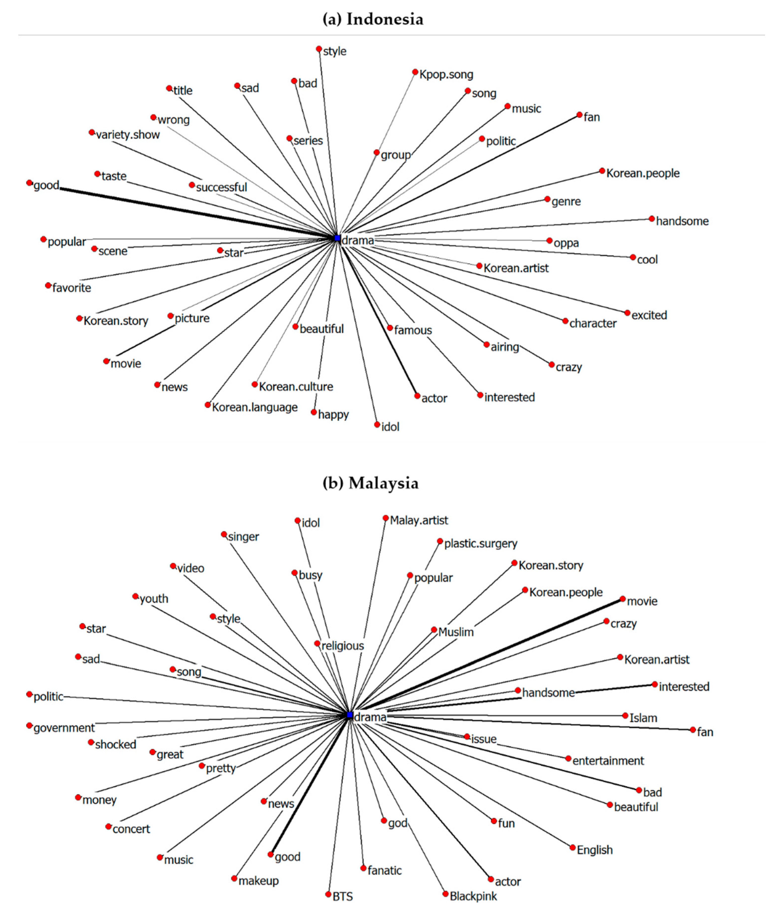 Sustainability 12 06072 g007 Sustainability 12 06072 g007