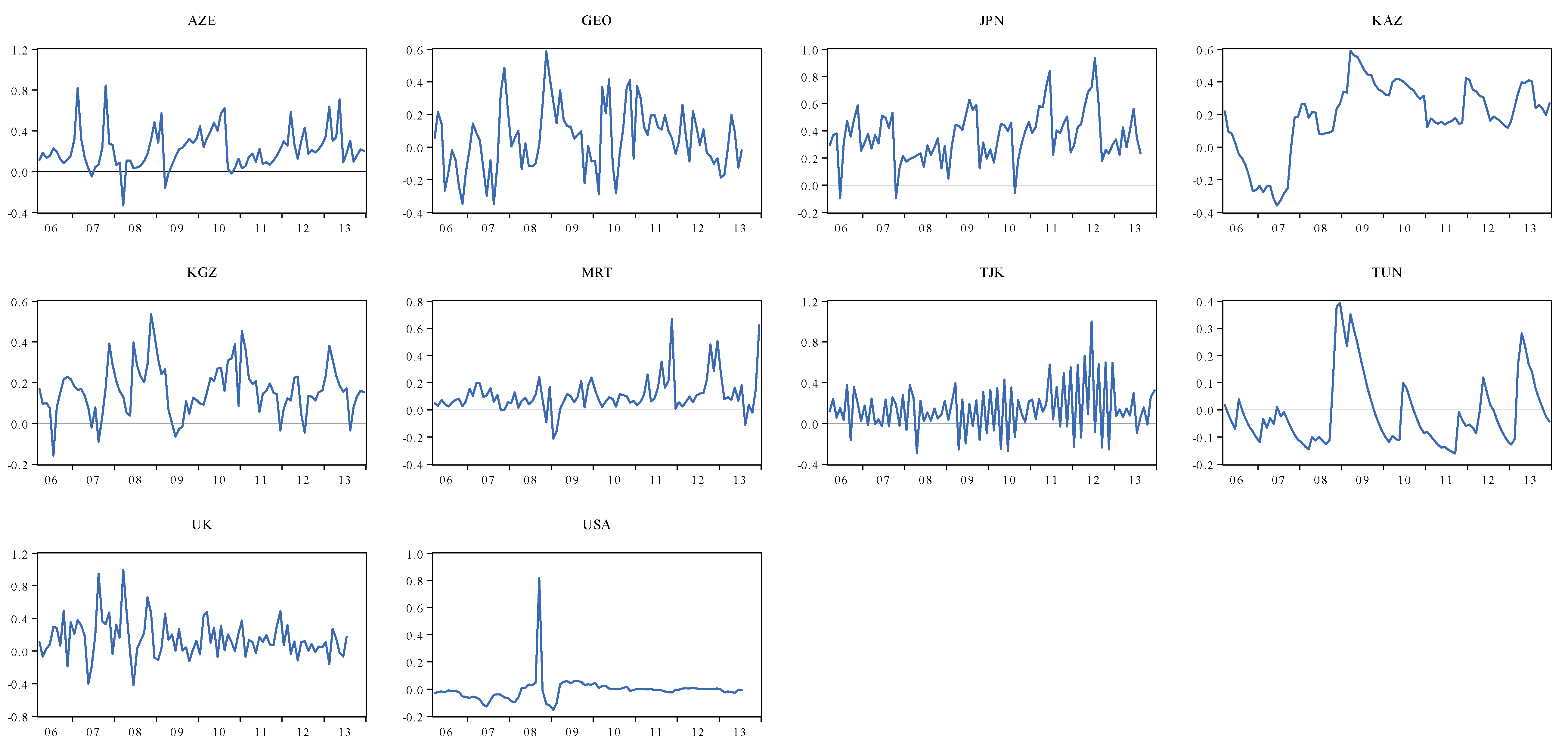 Sustainability 12 06073 g003 Sustainability 12 06073 g003