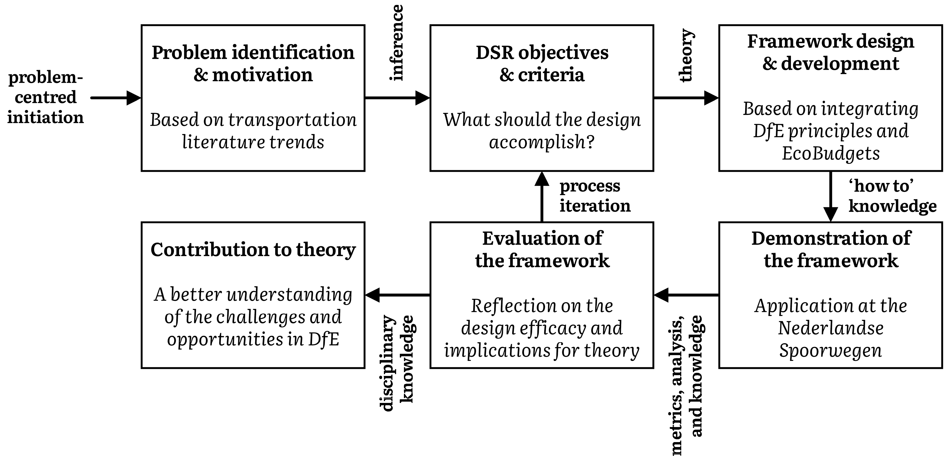 Sustainability 12 06075 g001 Sustainability 12 06075 g001
