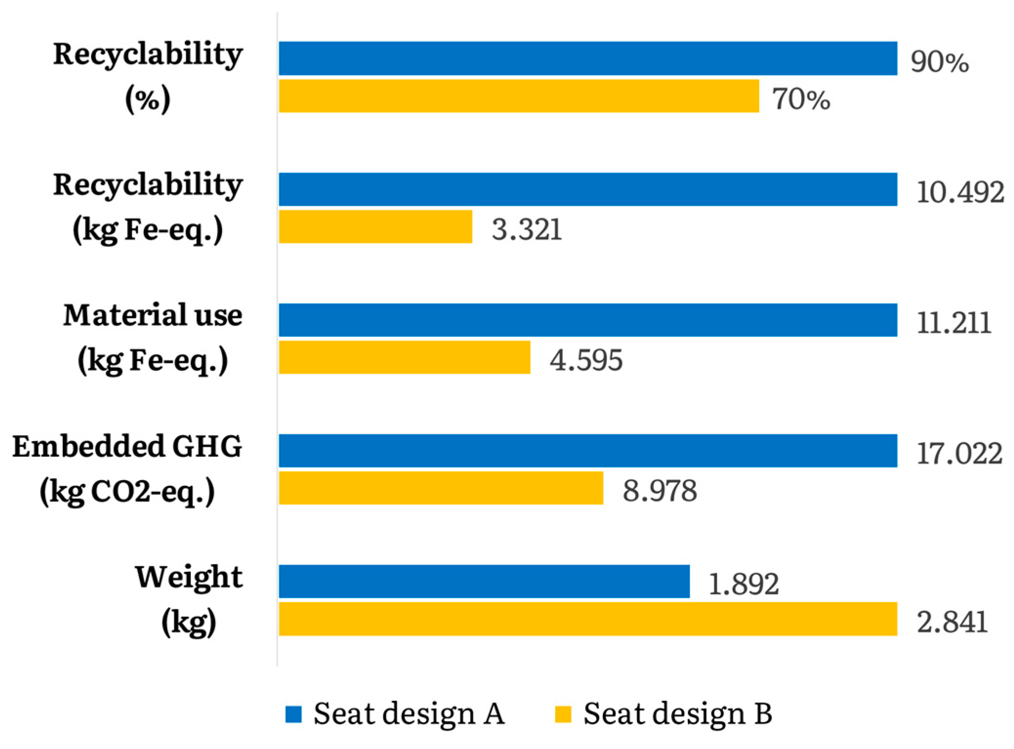 Sustainability 12 06075 g005 Sustainability 12 06075 g005