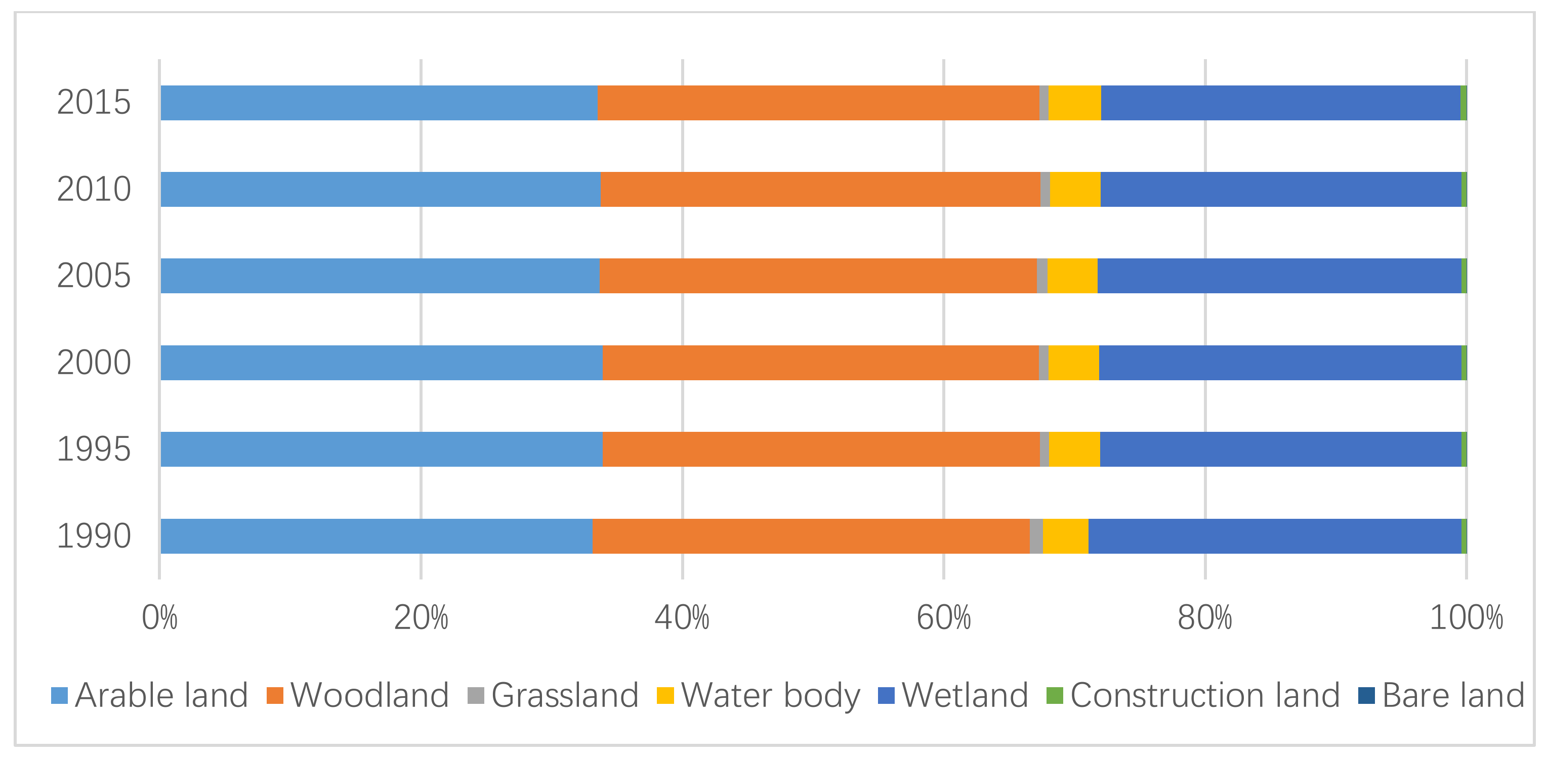 Sustainability 12 06076 g005