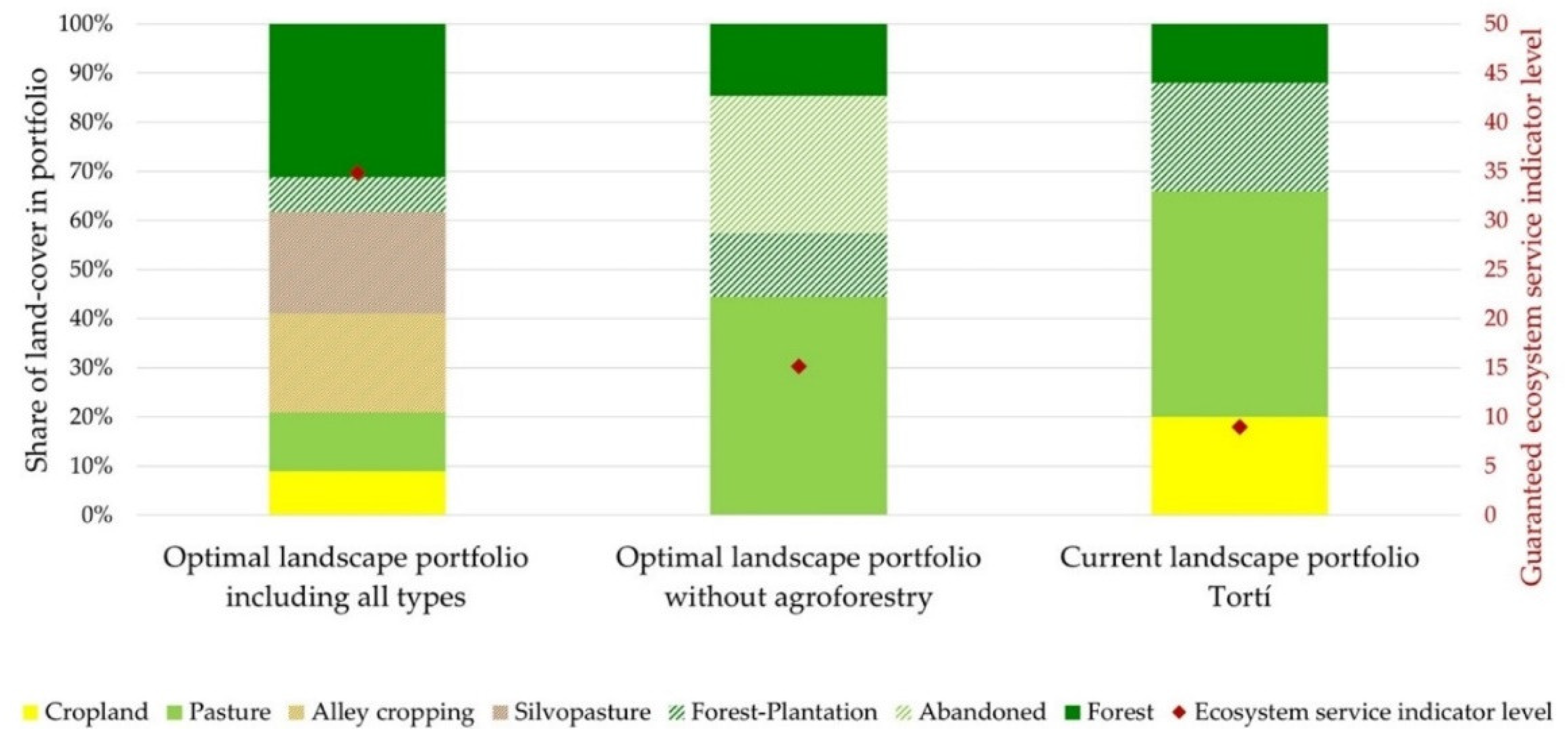 Sustainability 12 06077 g001 Sustainability 12 06077 g001