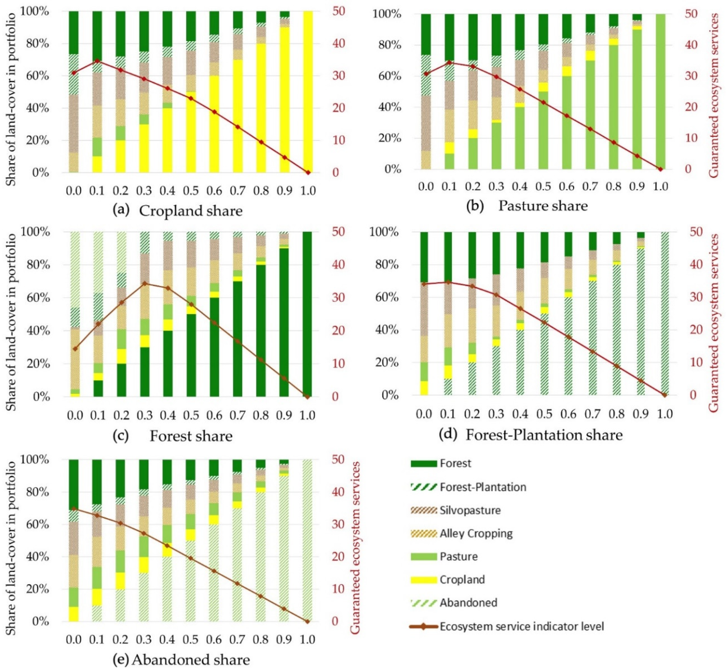 Sustainability 12 06077 g002 Sustainability 12 06077 g002