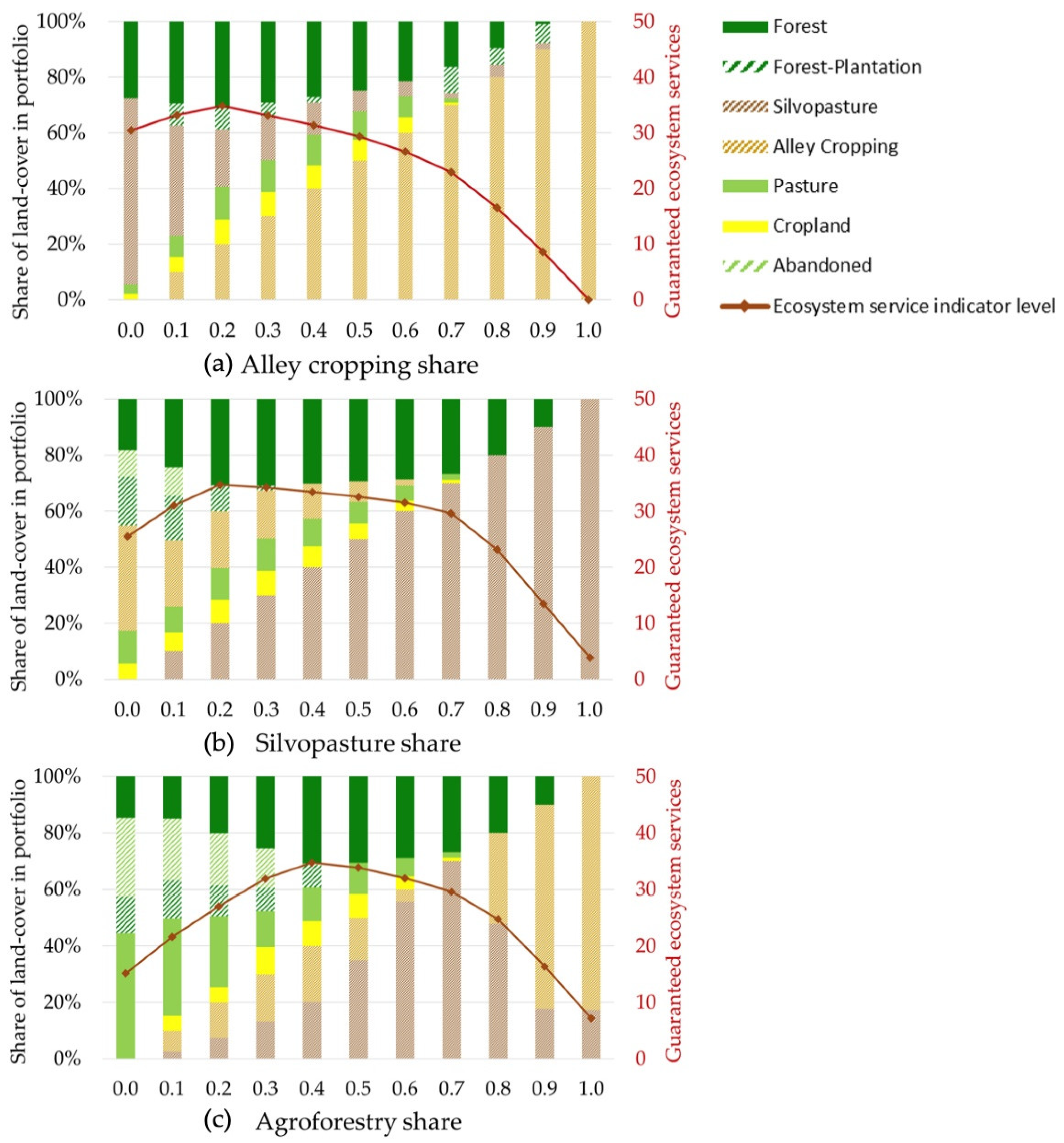 Sustainability 12 06077 g003 Sustainability 12 06077 g003