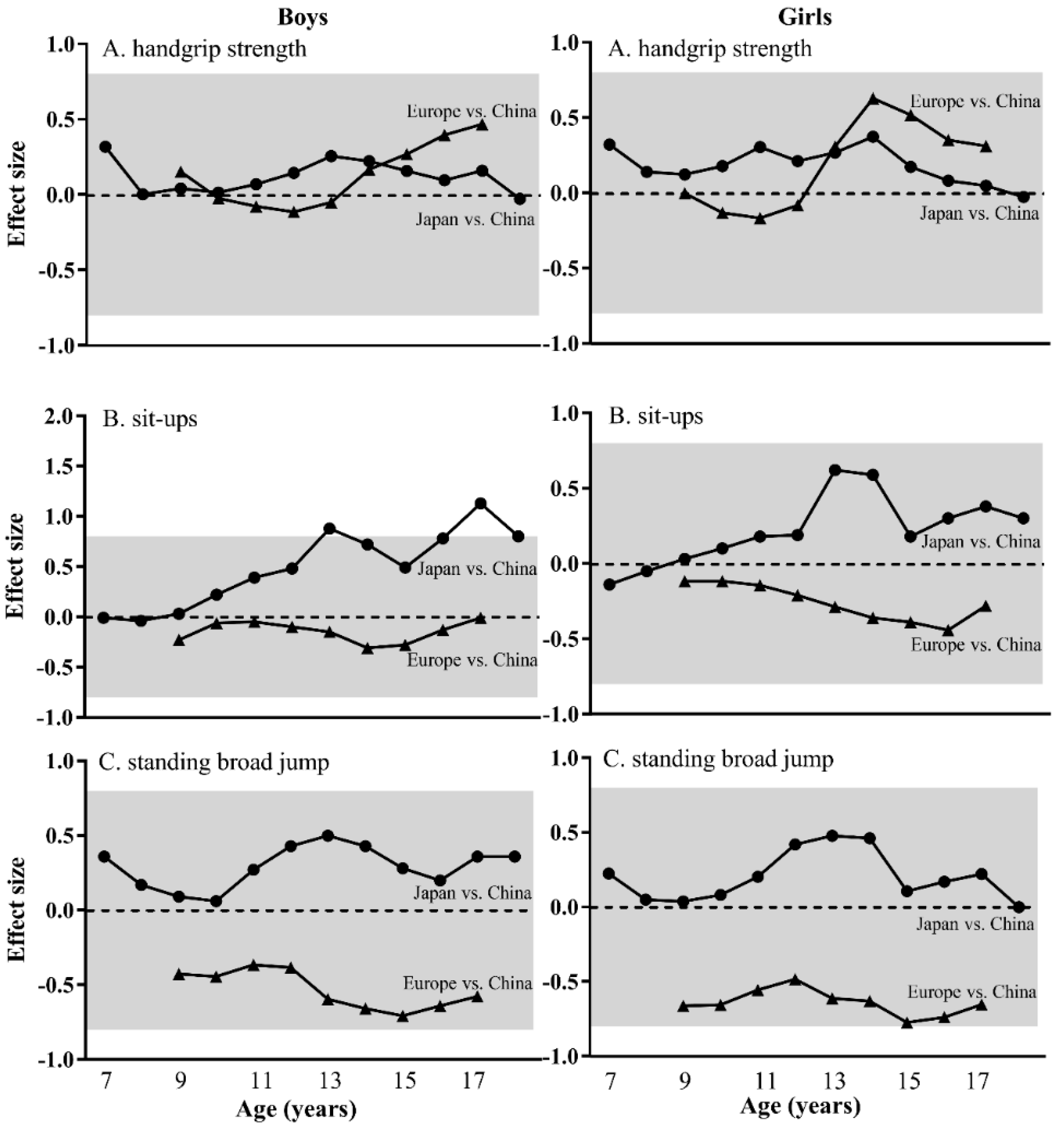 Sustainability 12 06078 g004 Sustainability 12 06078 g004