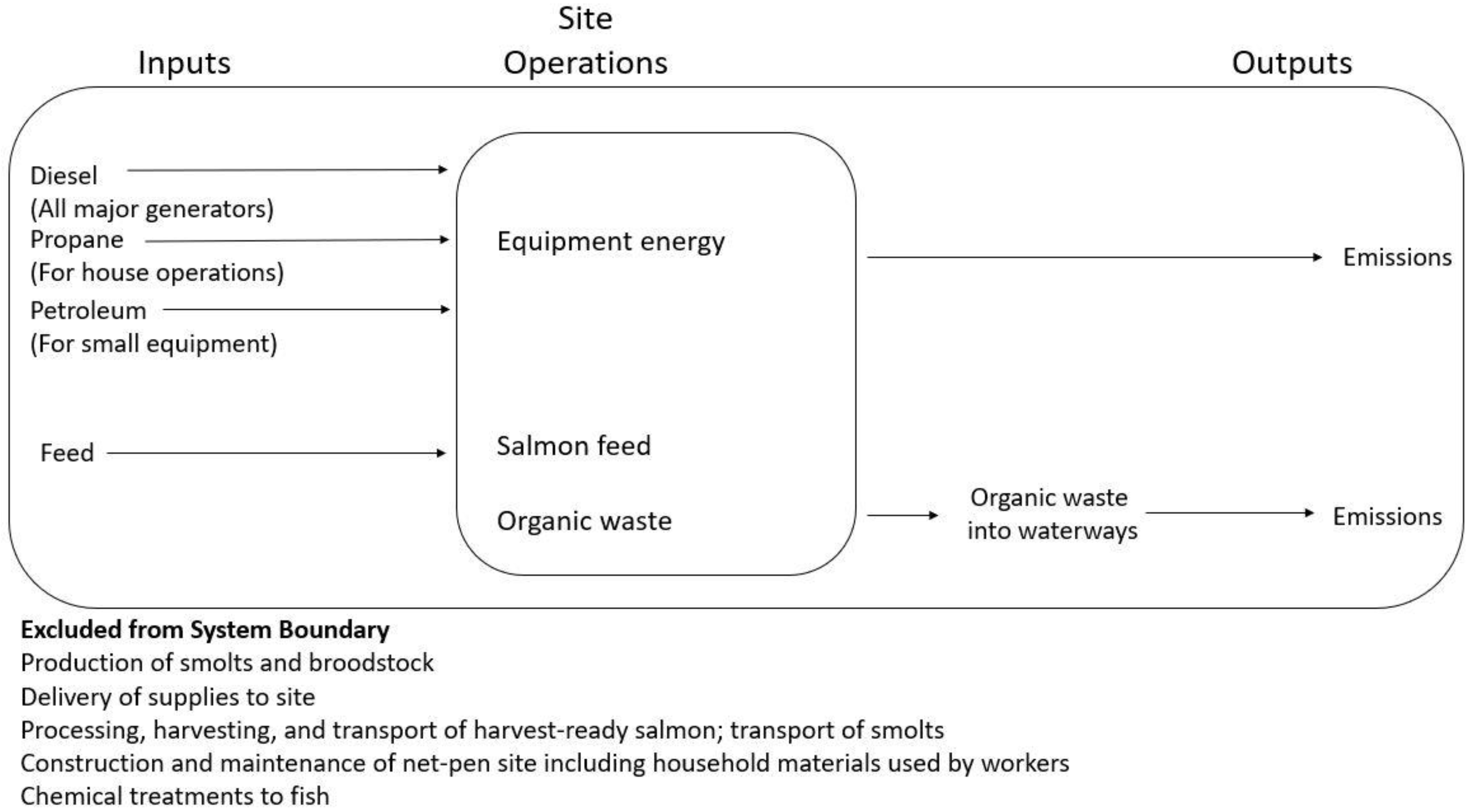 Sustainability 12 06079 g001 Sustainability 12 06079 g001