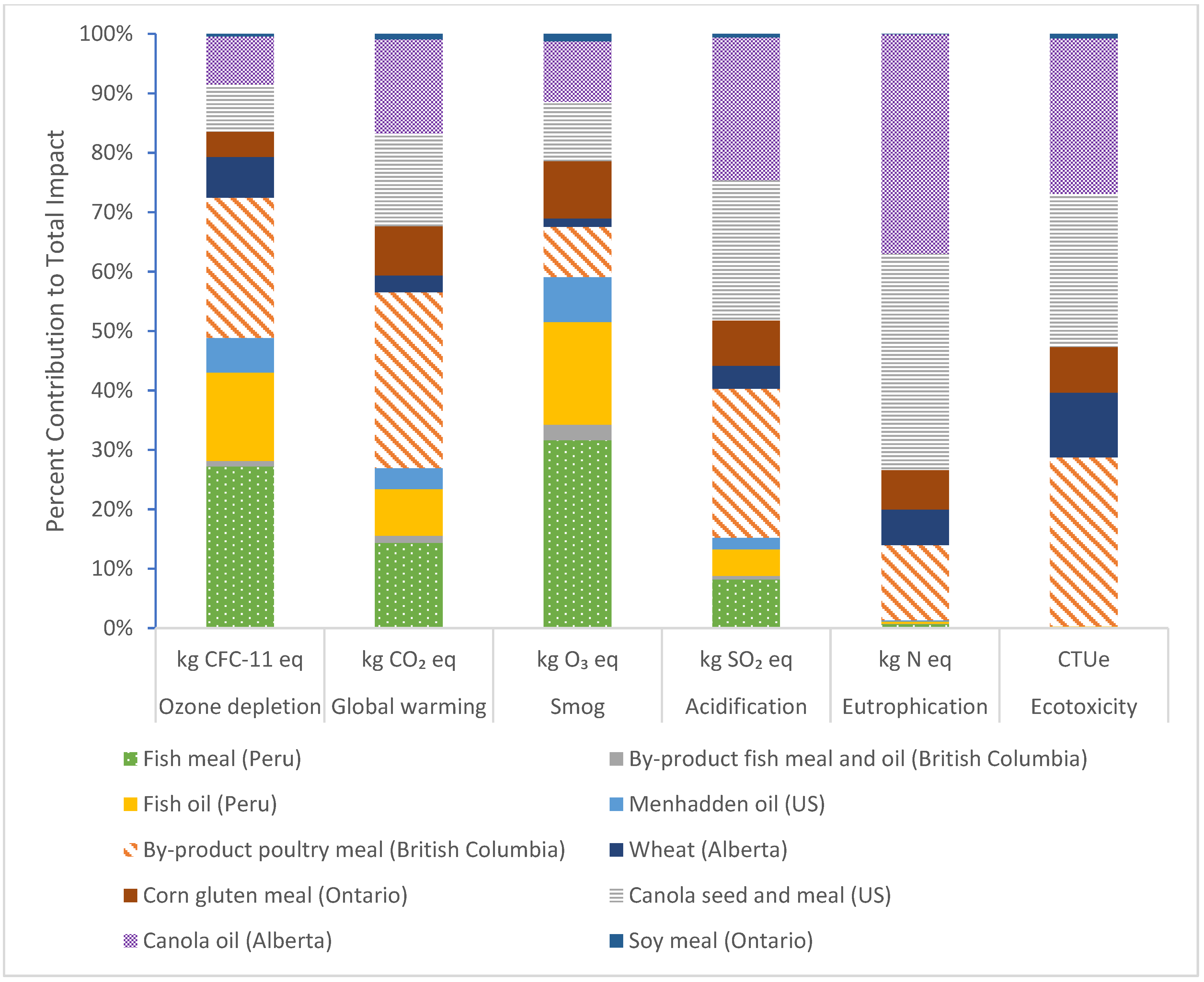 Sustainability 12 06079 g005 Sustainability 12 06079 g005
